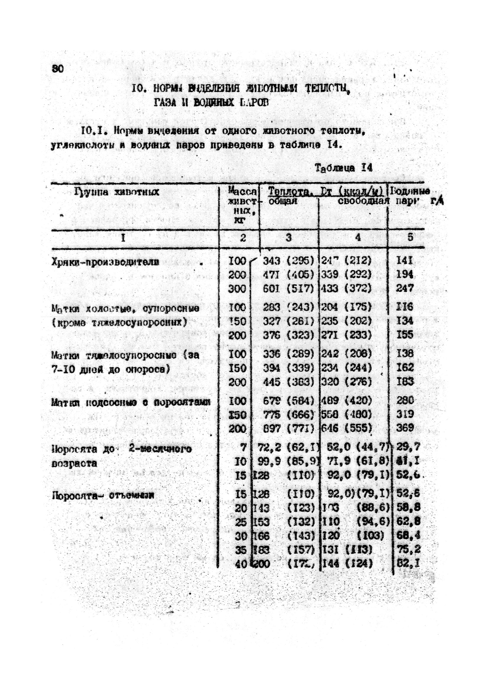 ОНТП 2-85/Госагропром СССР