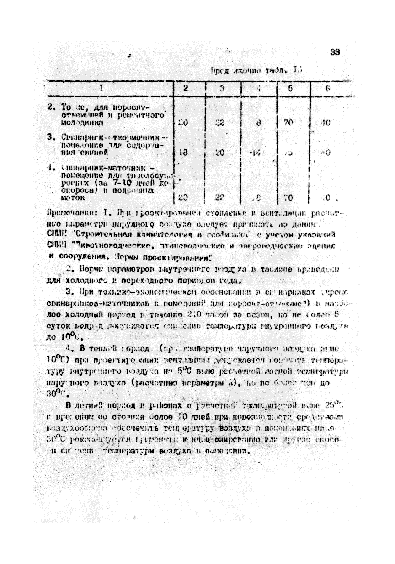 ОНТП 2-85/Госагропром СССР