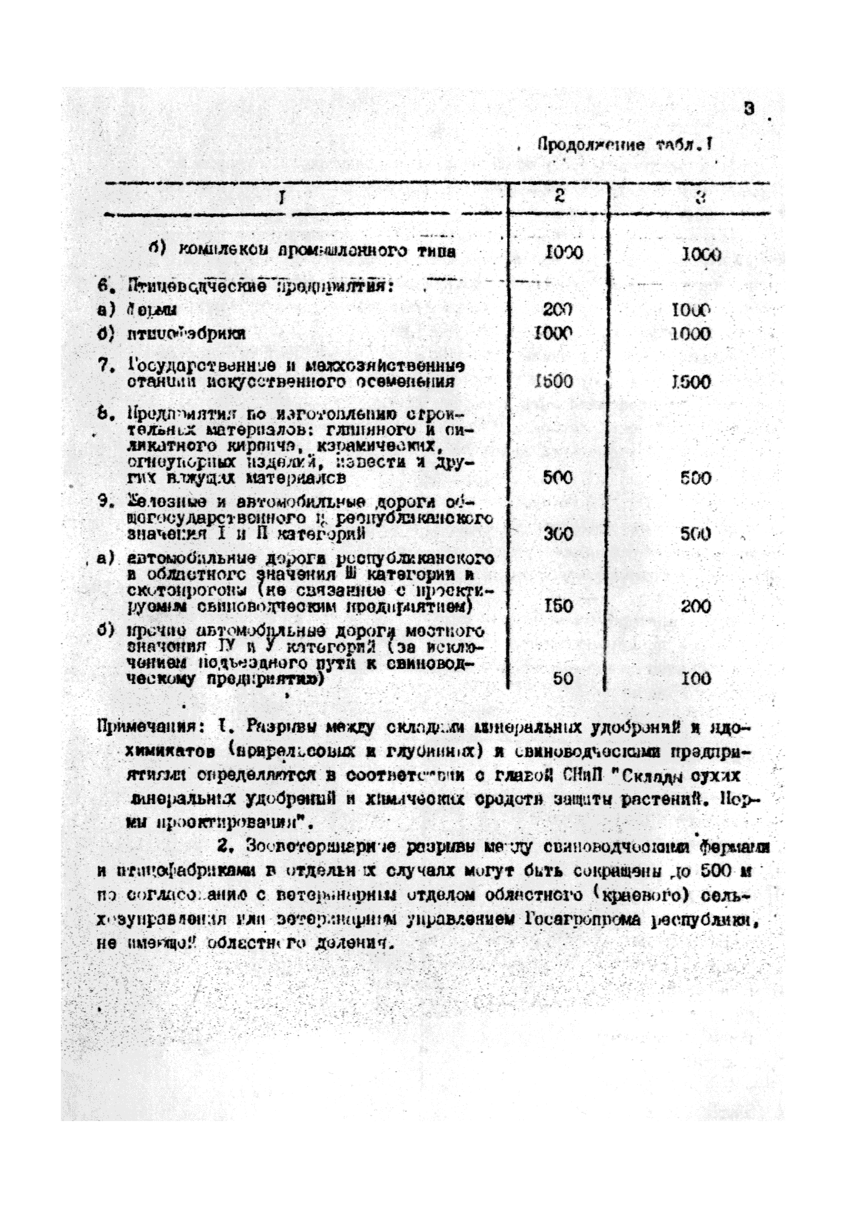 ОНТП 2-85/Госагропром СССР