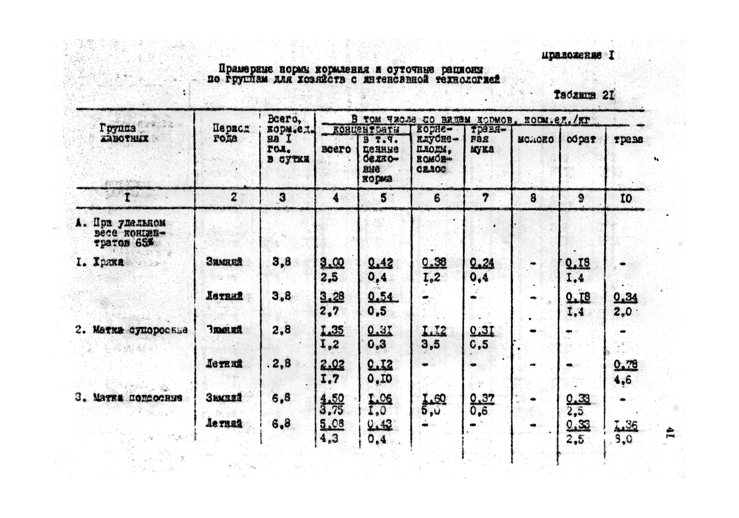 ОНТП 2-85/Госагропром СССР