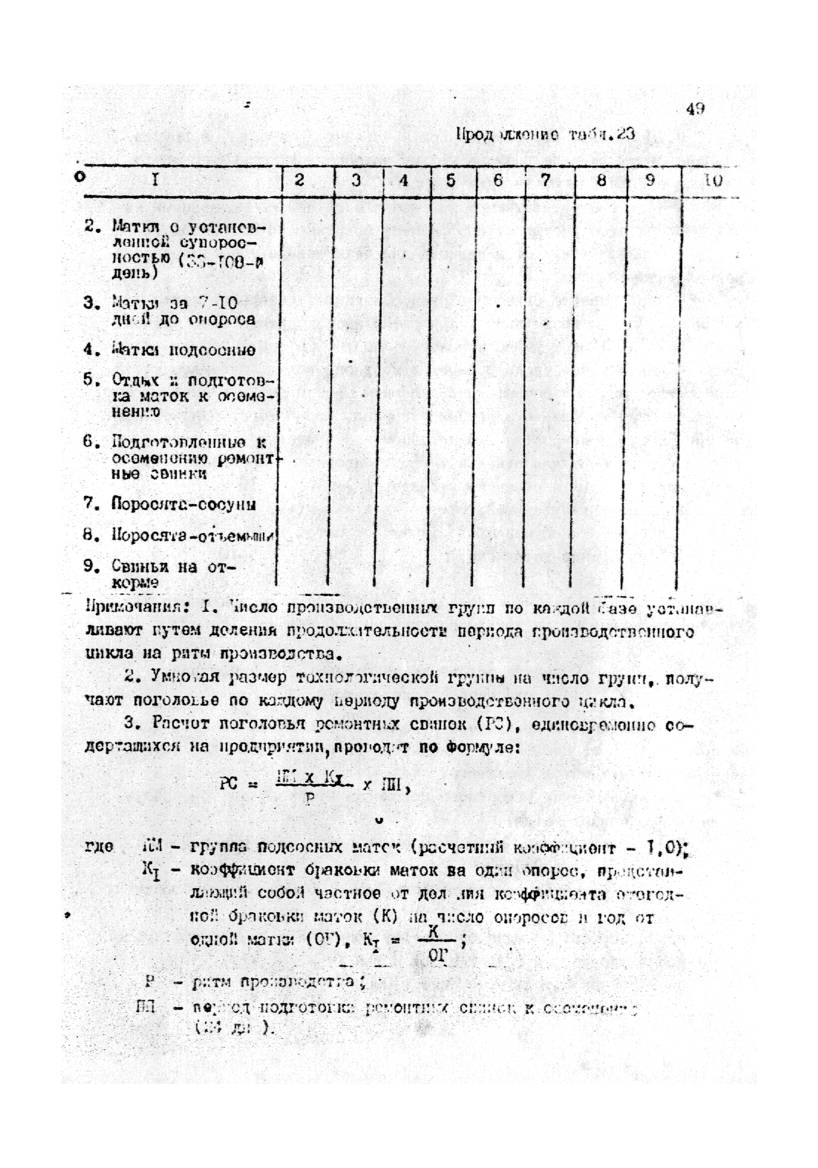 ОНТП 2-85/Госагропром СССР