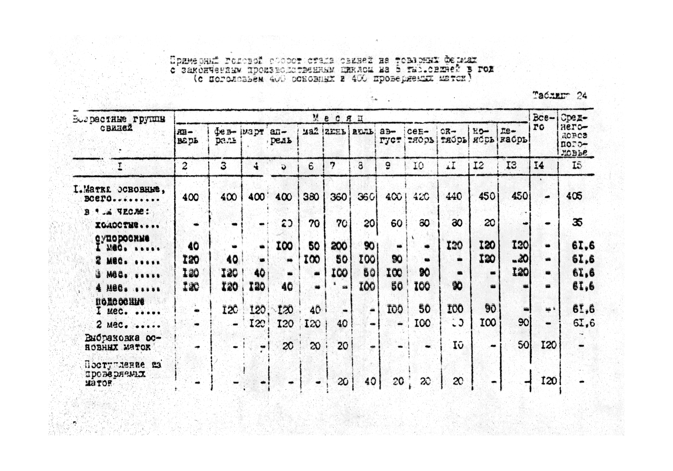 ОНТП 2-85/Госагропром СССР