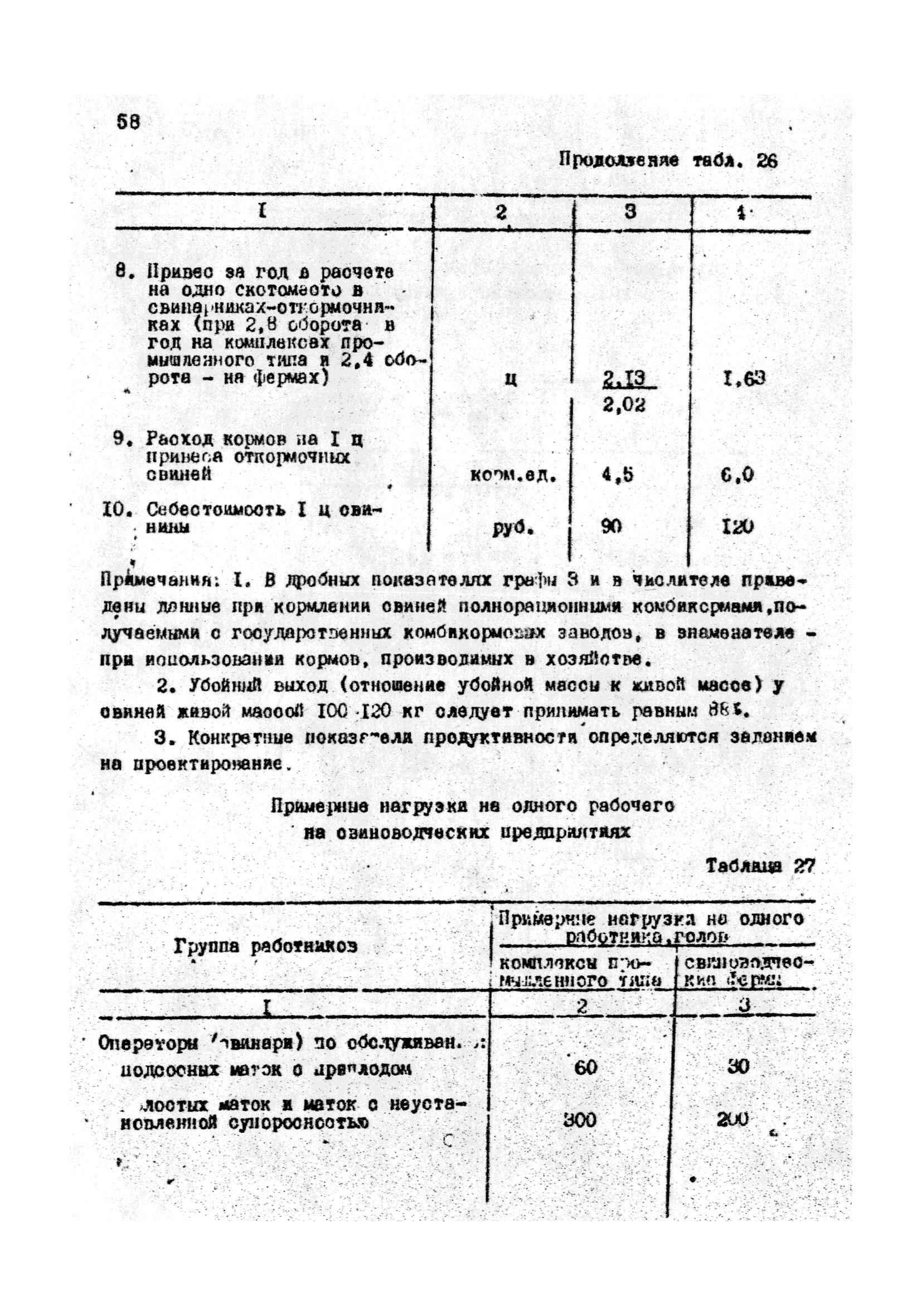 ОНТП 2-85/Госагропром СССР