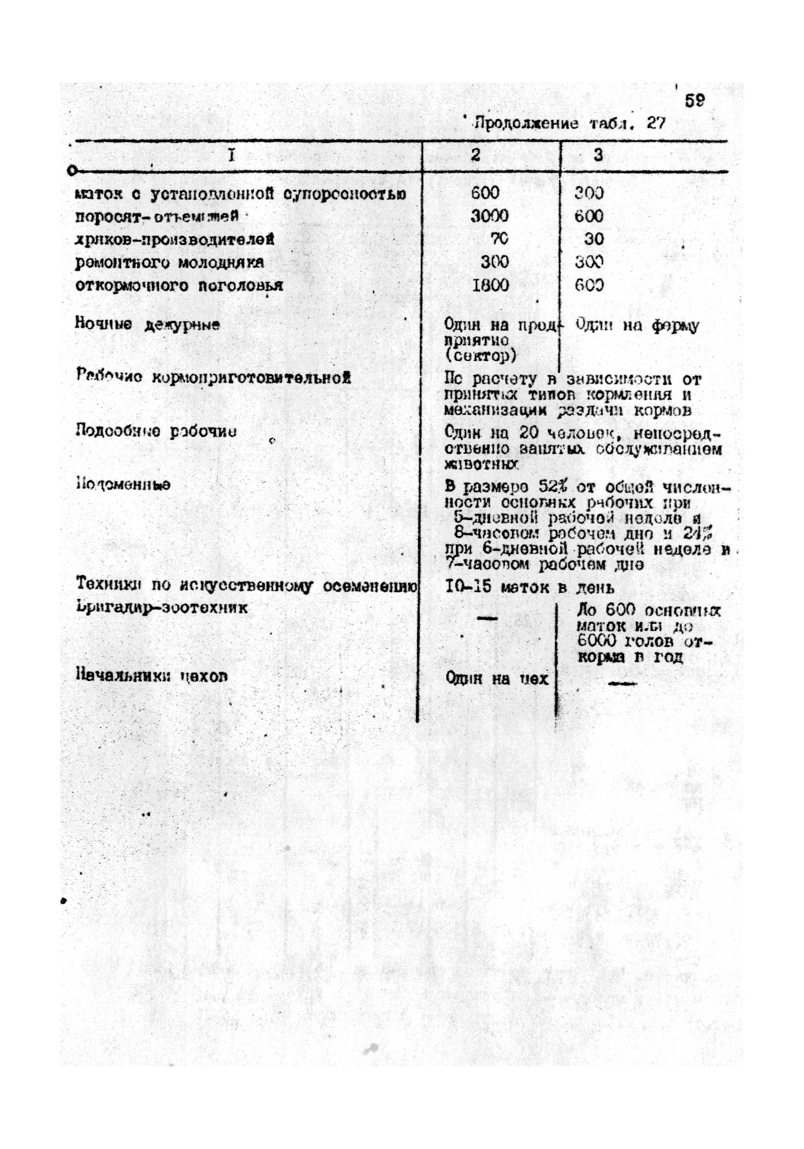 ОНТП 2-85/Госагропром СССР