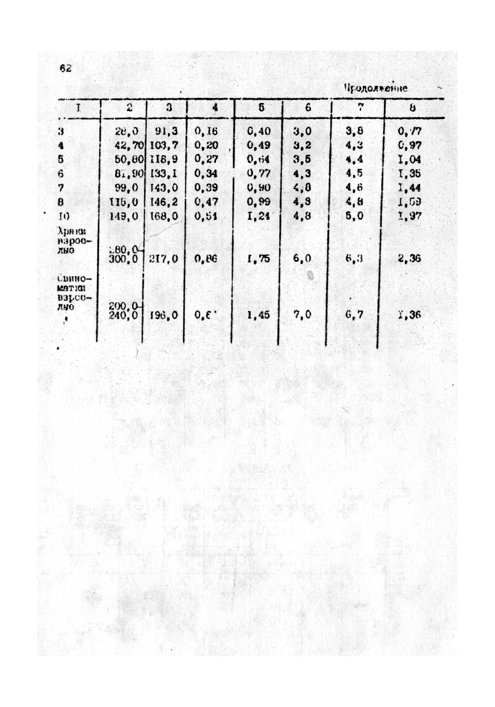 ОНТП 2-85/Госагропром СССР