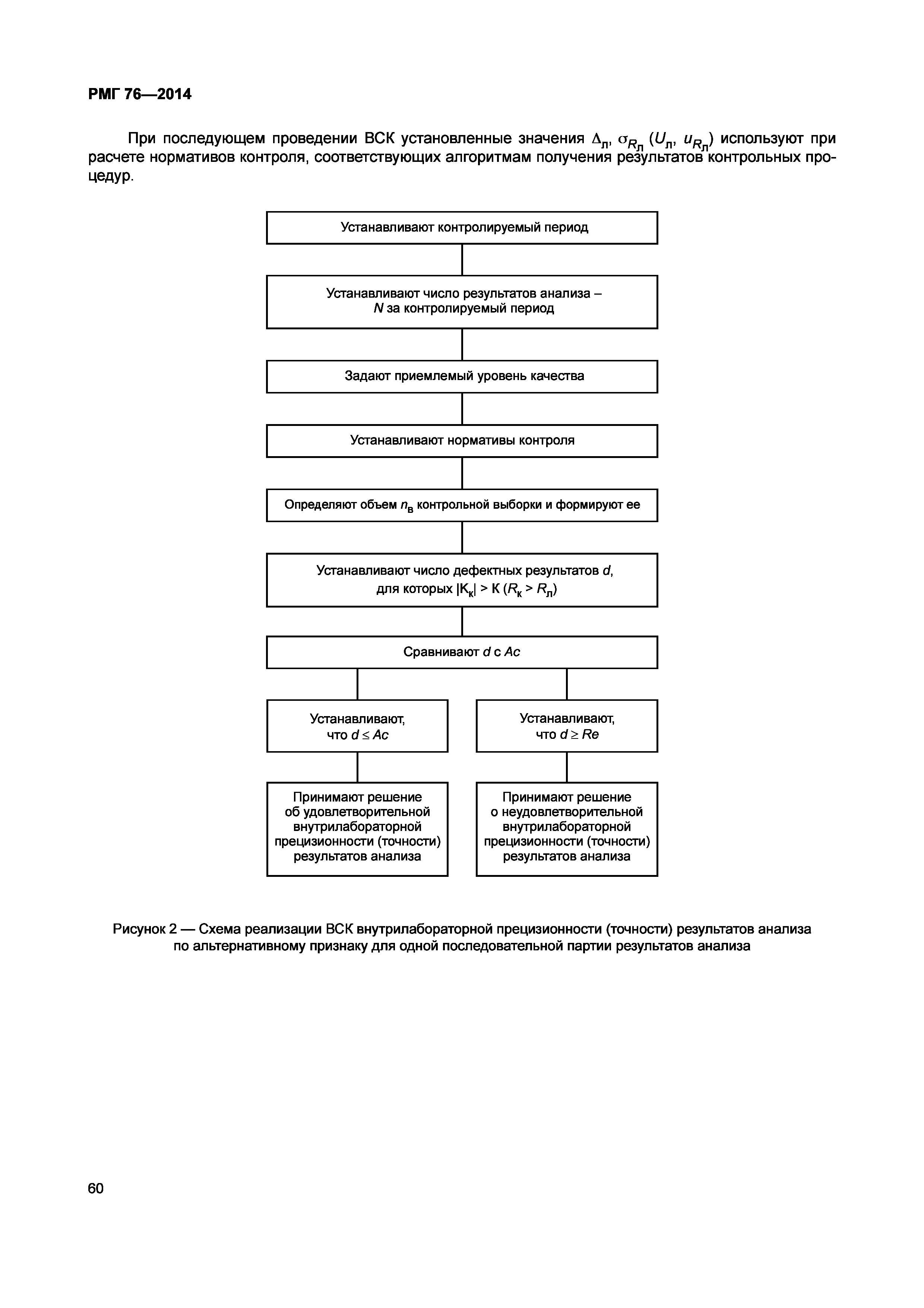 РМГ 76-2014