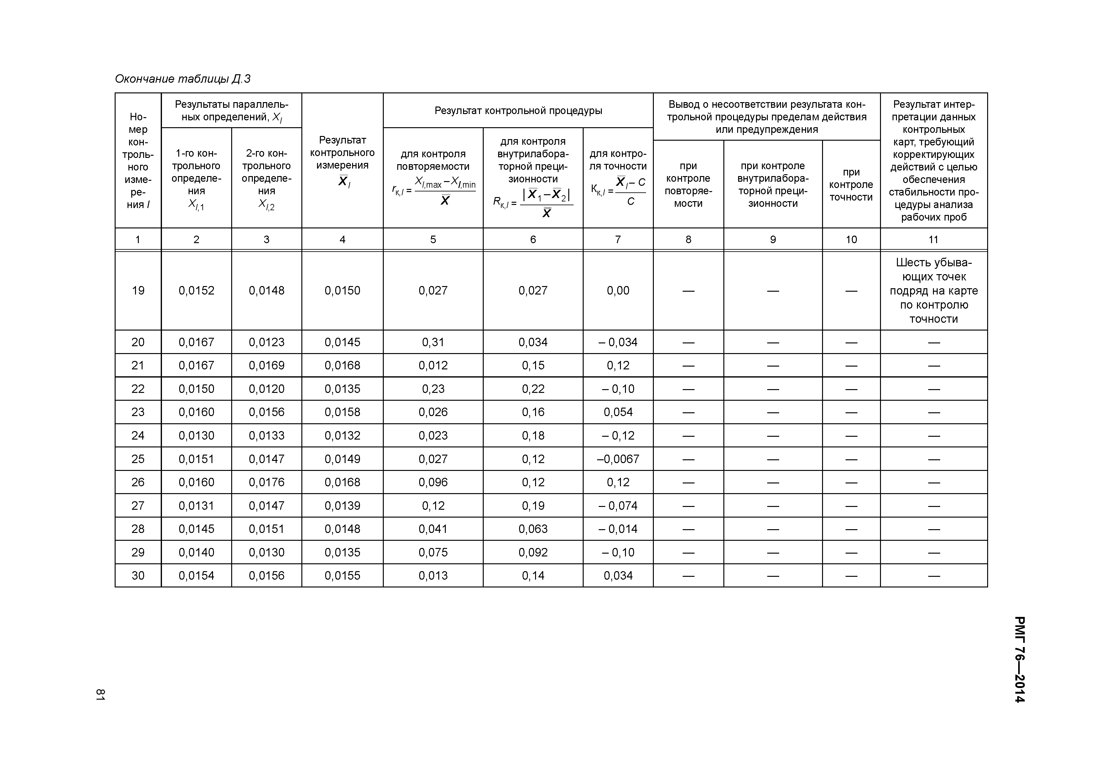 РМГ 76-2014