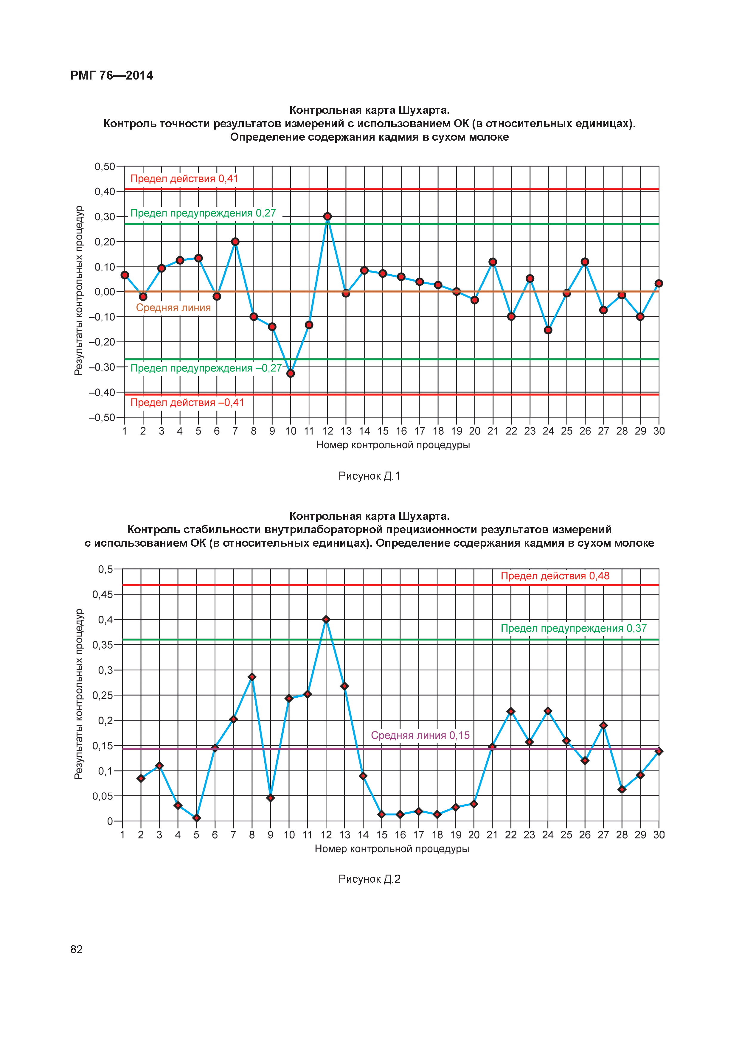 РМГ 76-2014