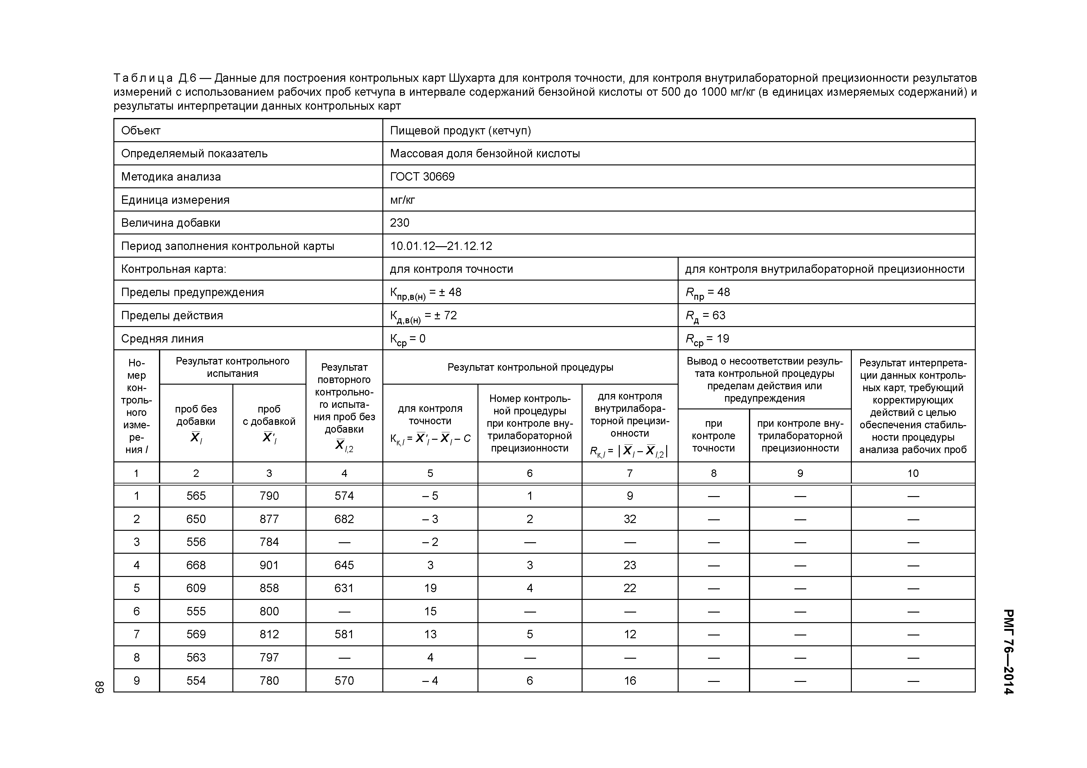 РМГ 76-2014