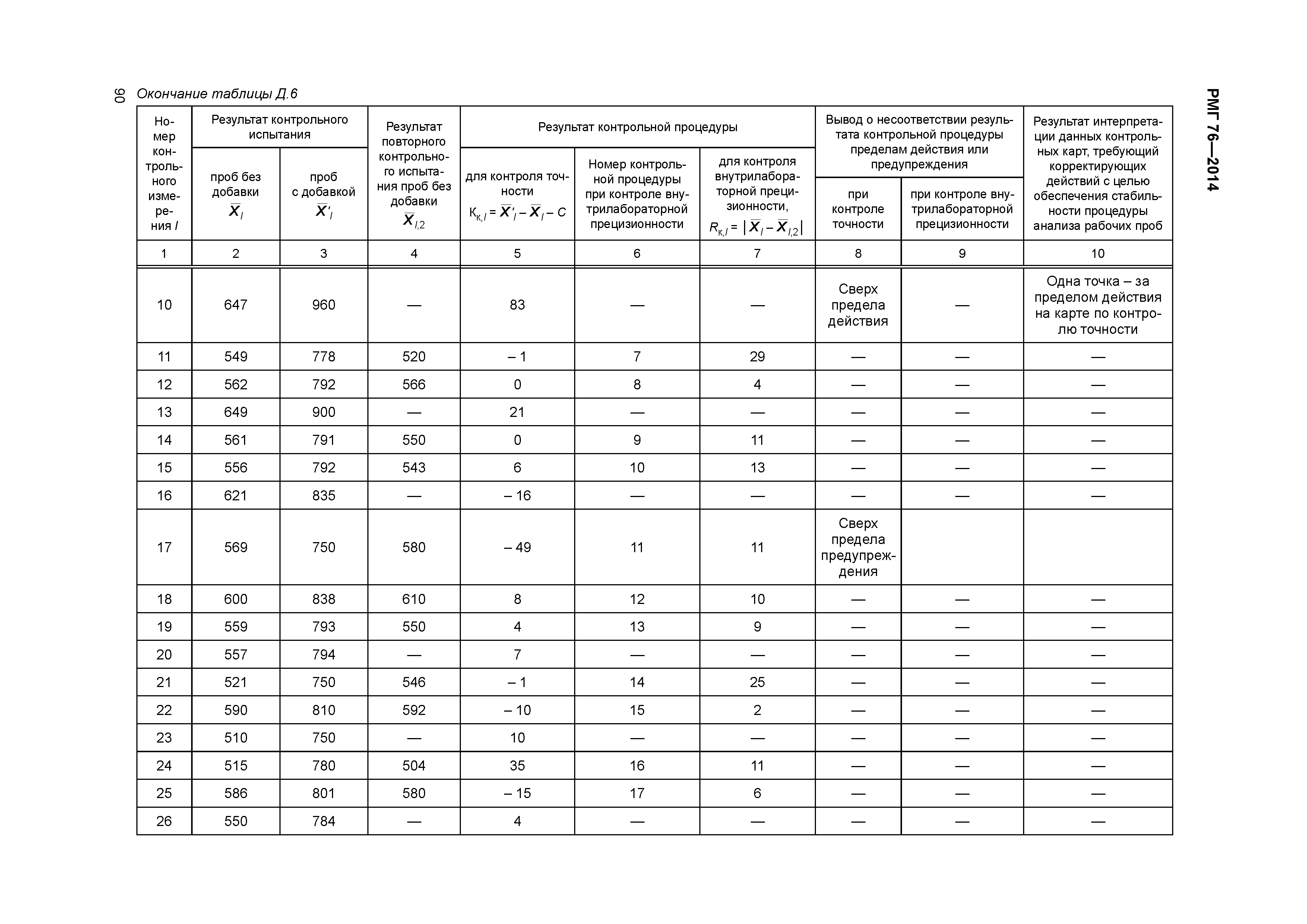 РМГ 76-2014