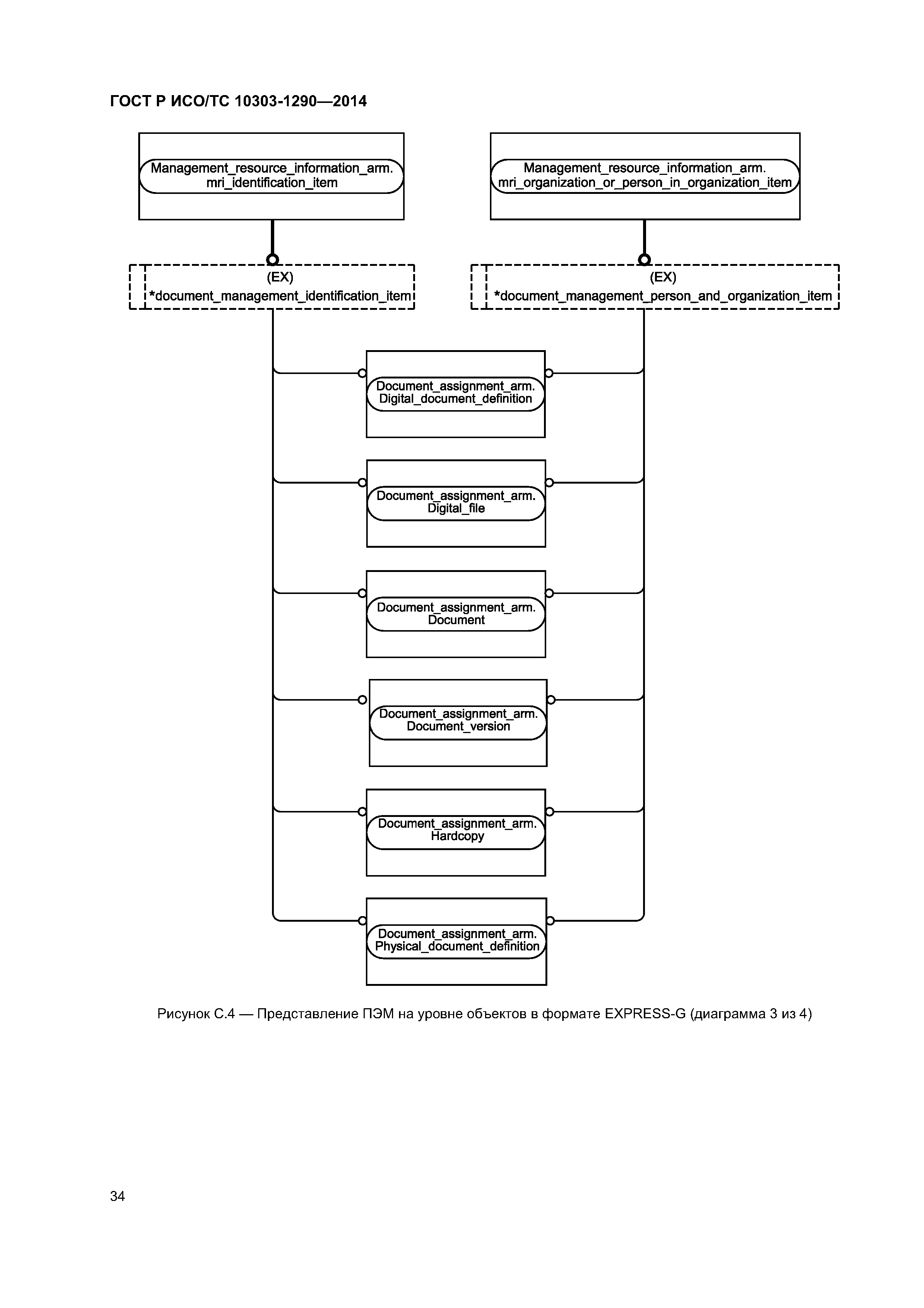 ГОСТ Р ИСО/ТС 10303-1290-2014