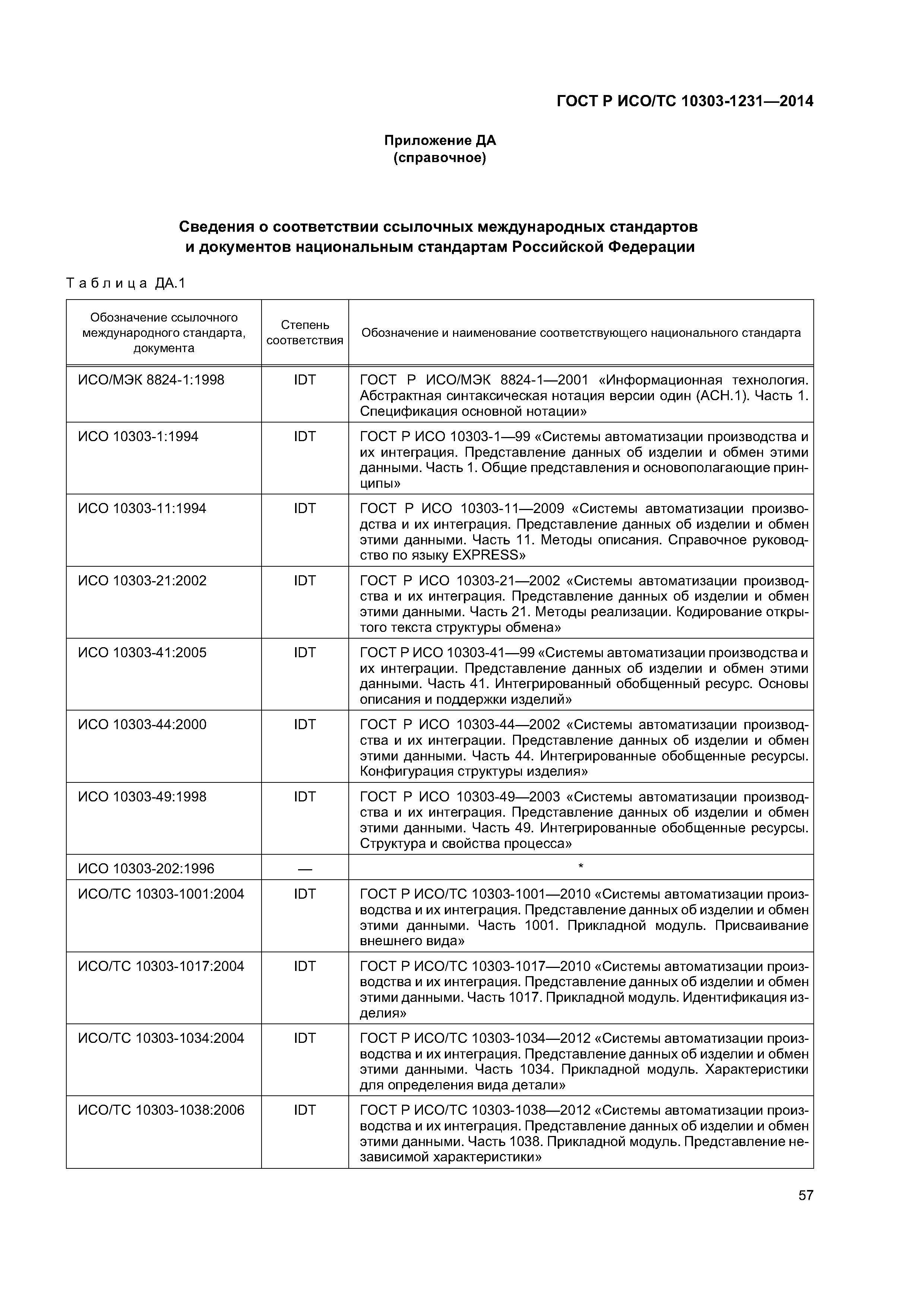 ГОСТ Р ИСО/ТС 10303-1231-2014