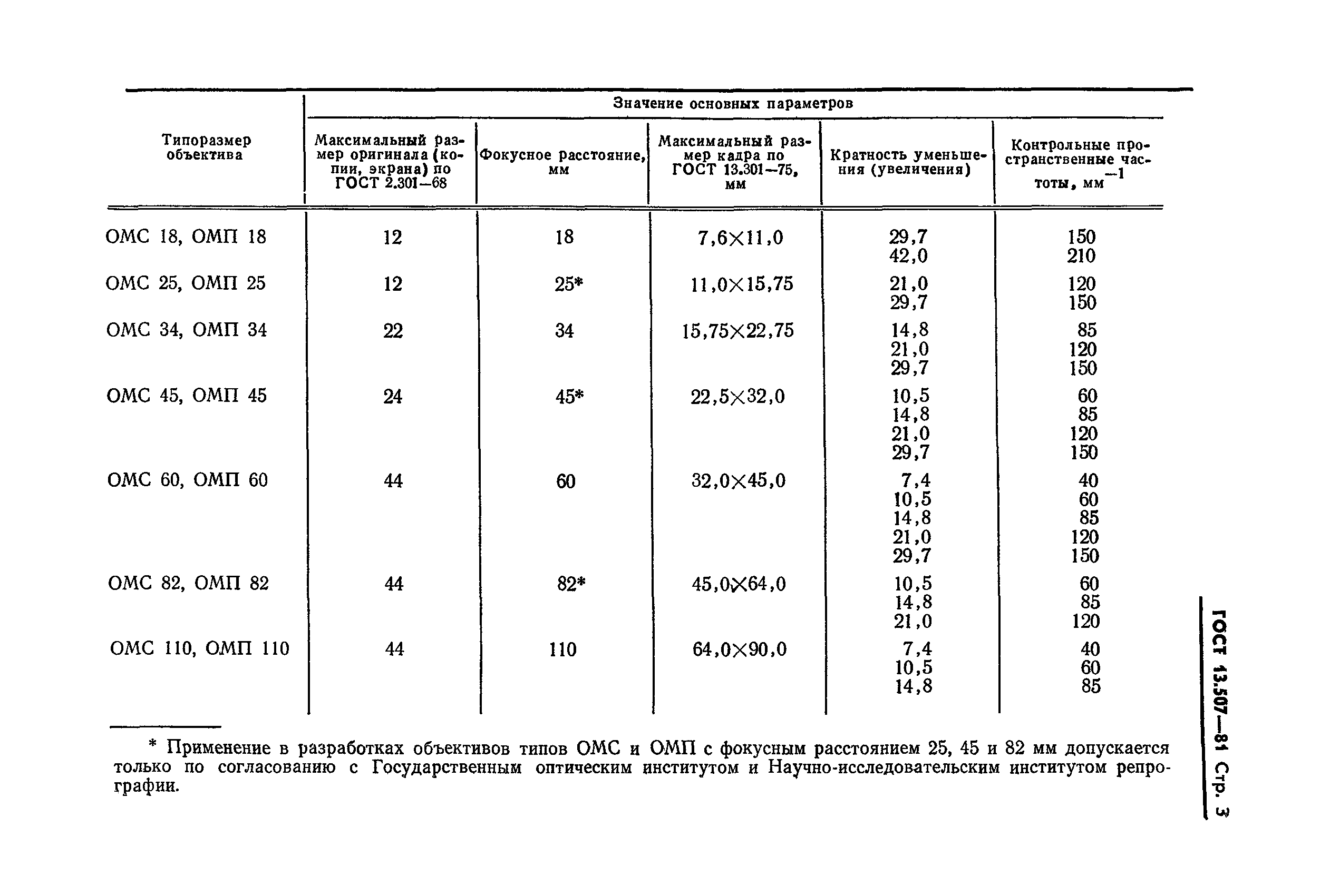 ГОСТ 13.507-81