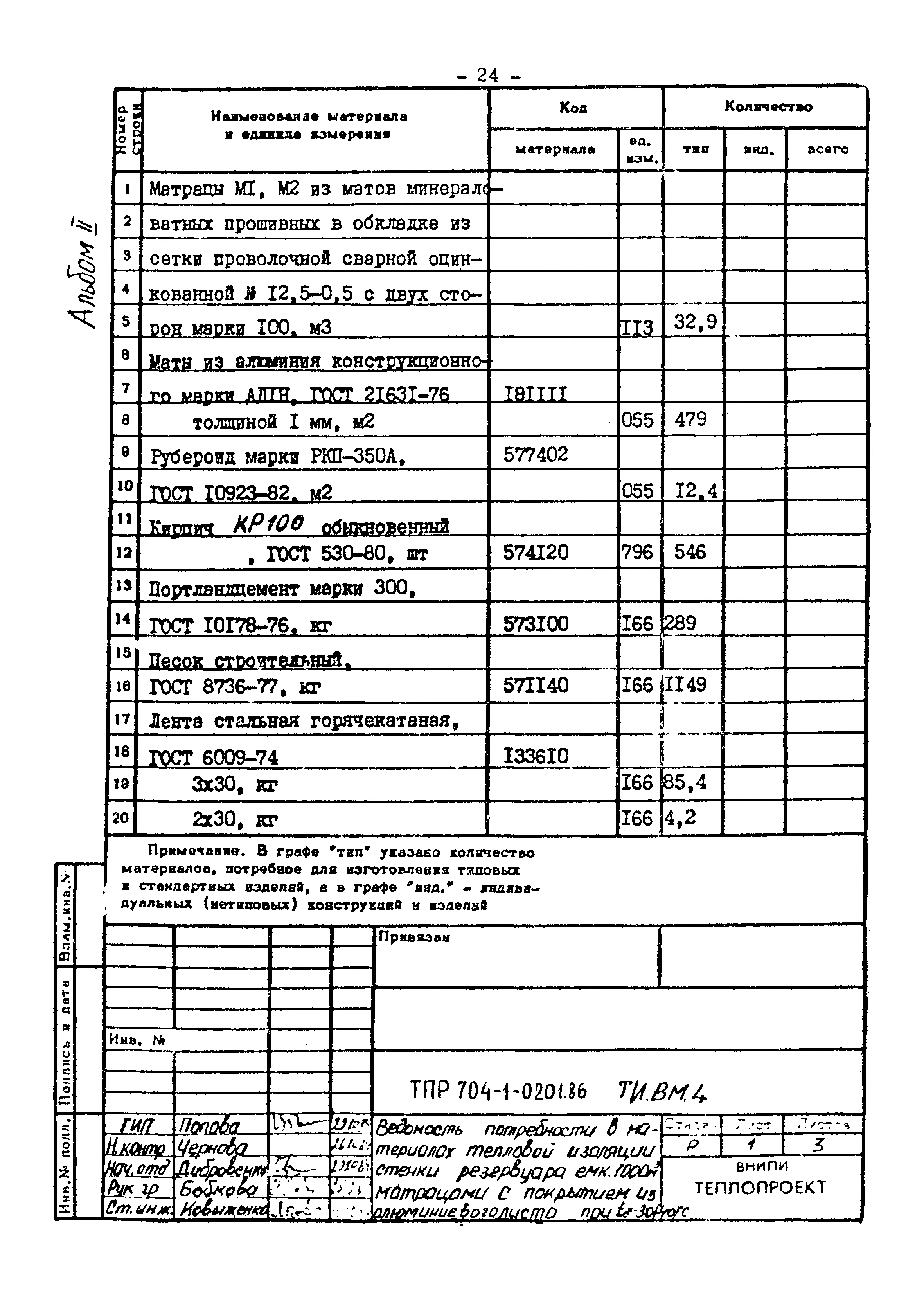 Типовые проектные решения 704-1-0201.86