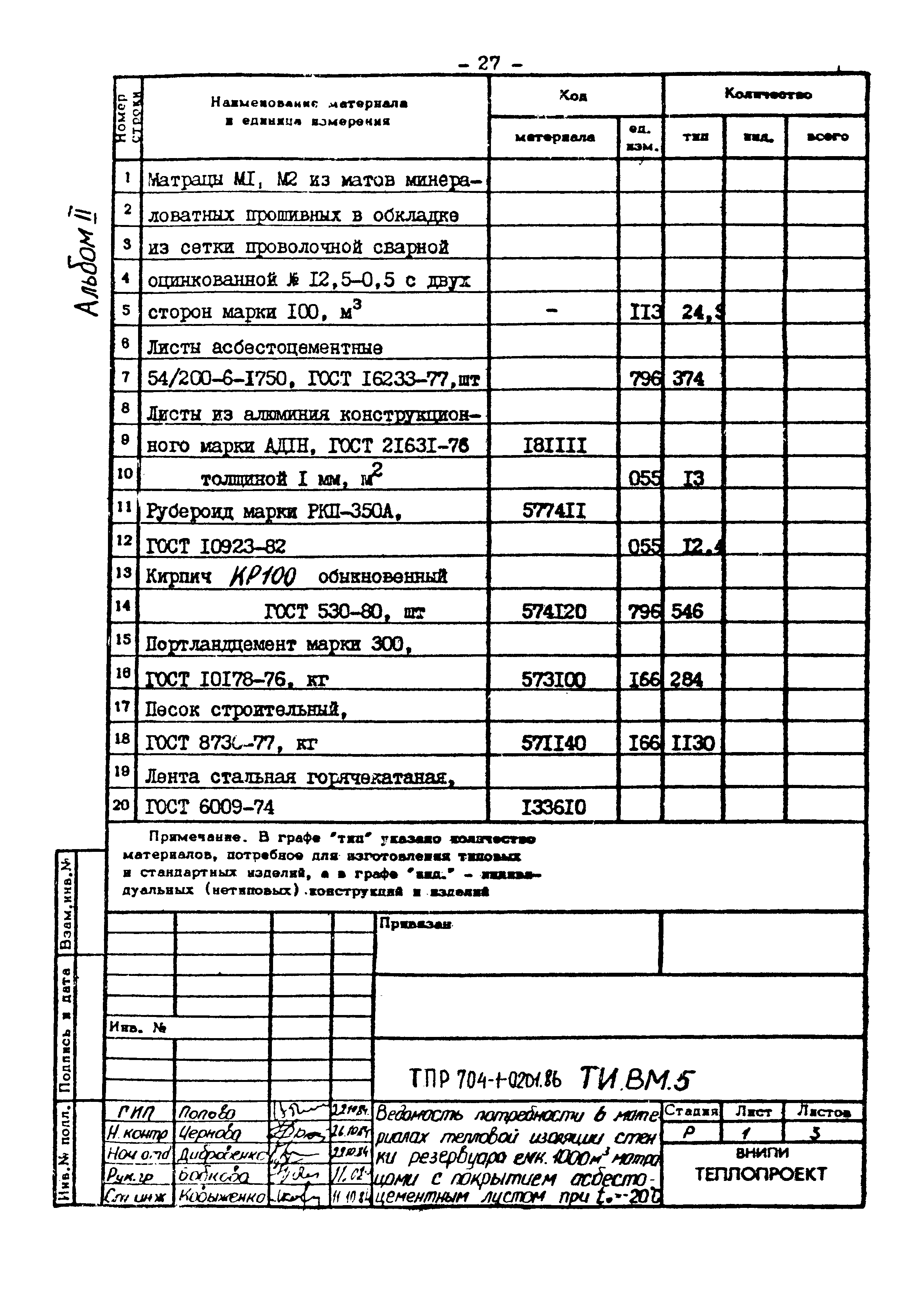 Типовые проектные решения 704-1-0201.86