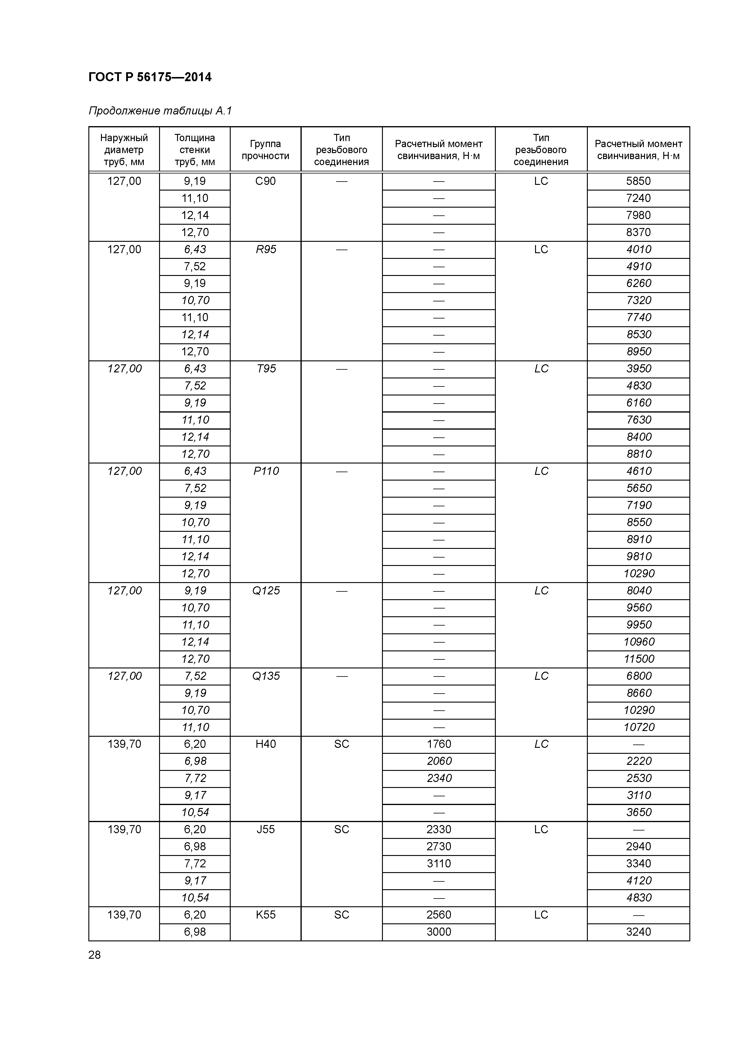 ГОСТ Р 56175-2014