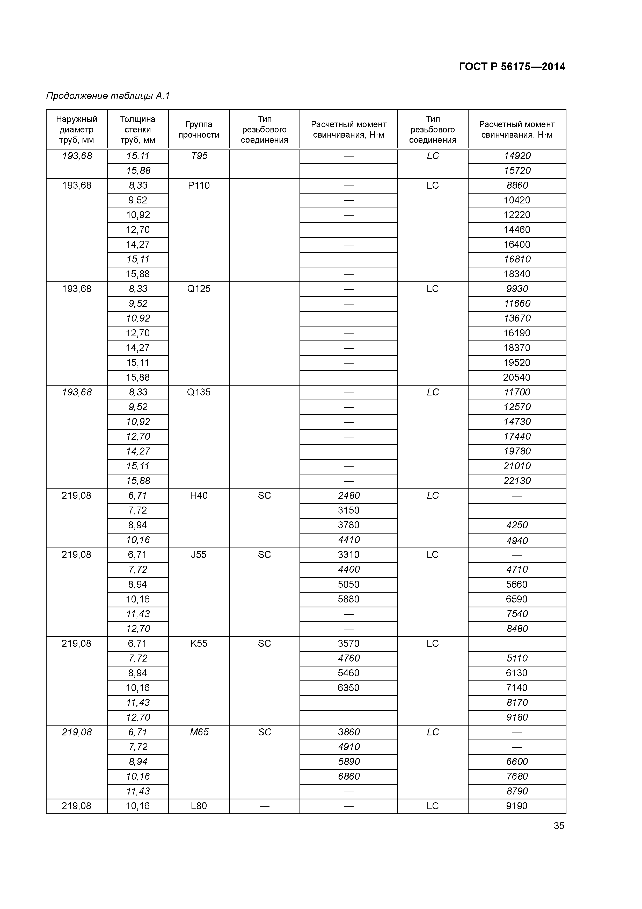 ГОСТ Р 56175-2014