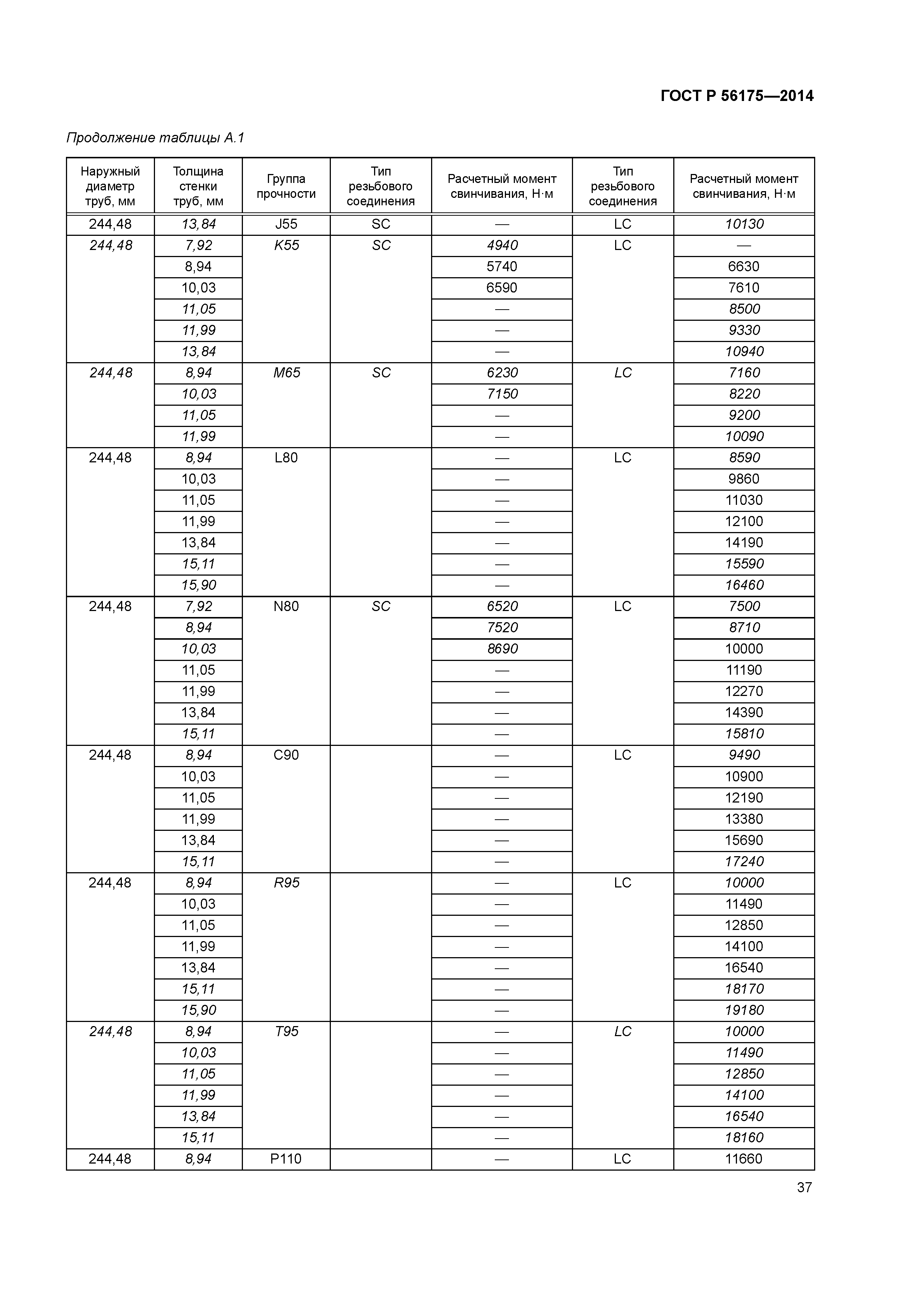 ГОСТ Р 56175-2014