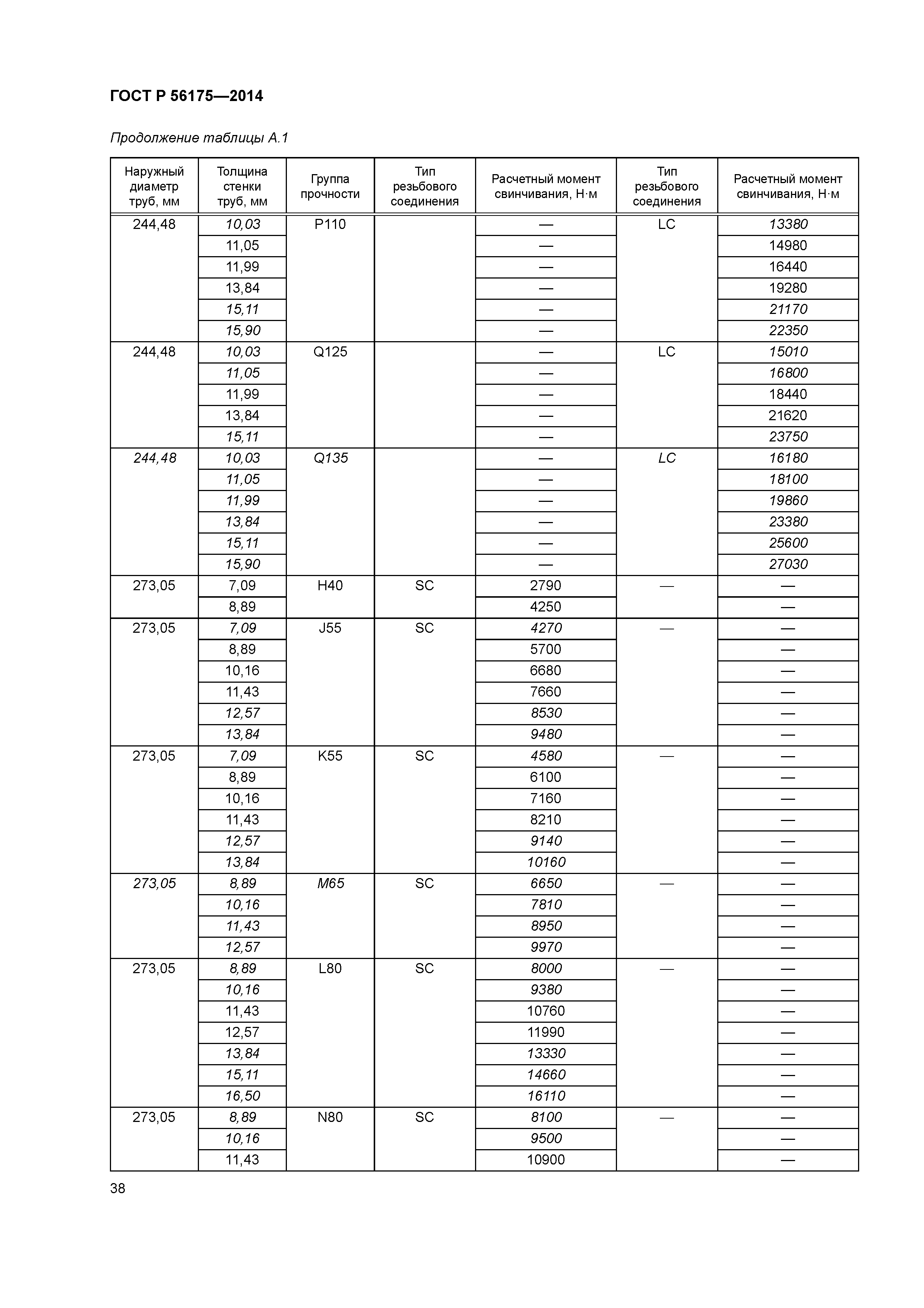 ГОСТ Р 56175-2014