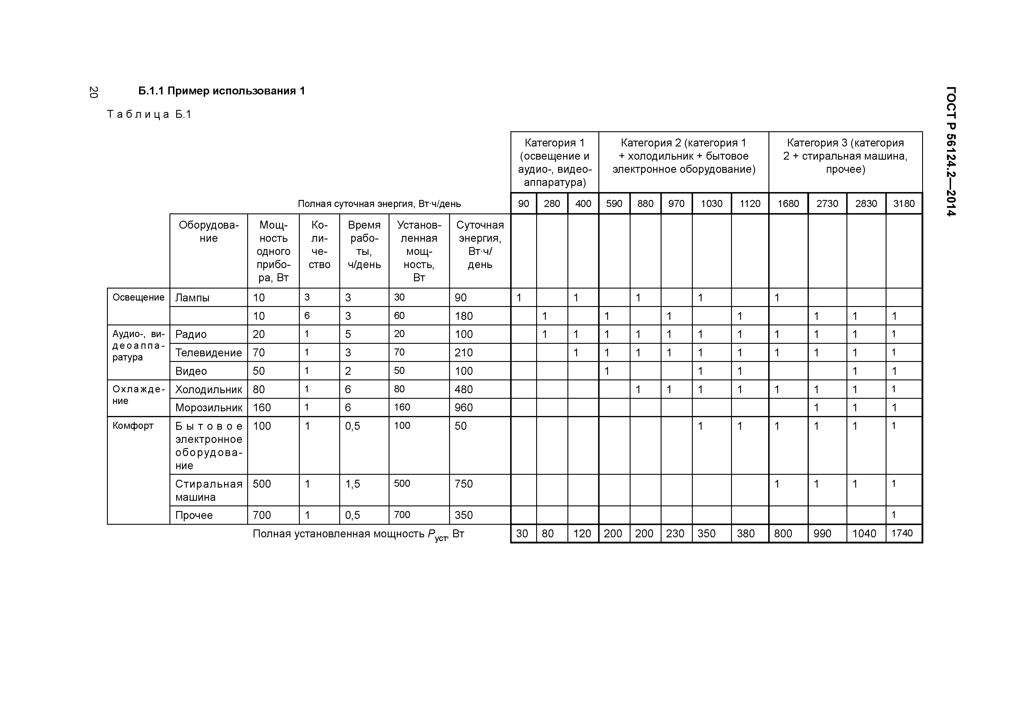 ГОСТ Р 56124.2-2014