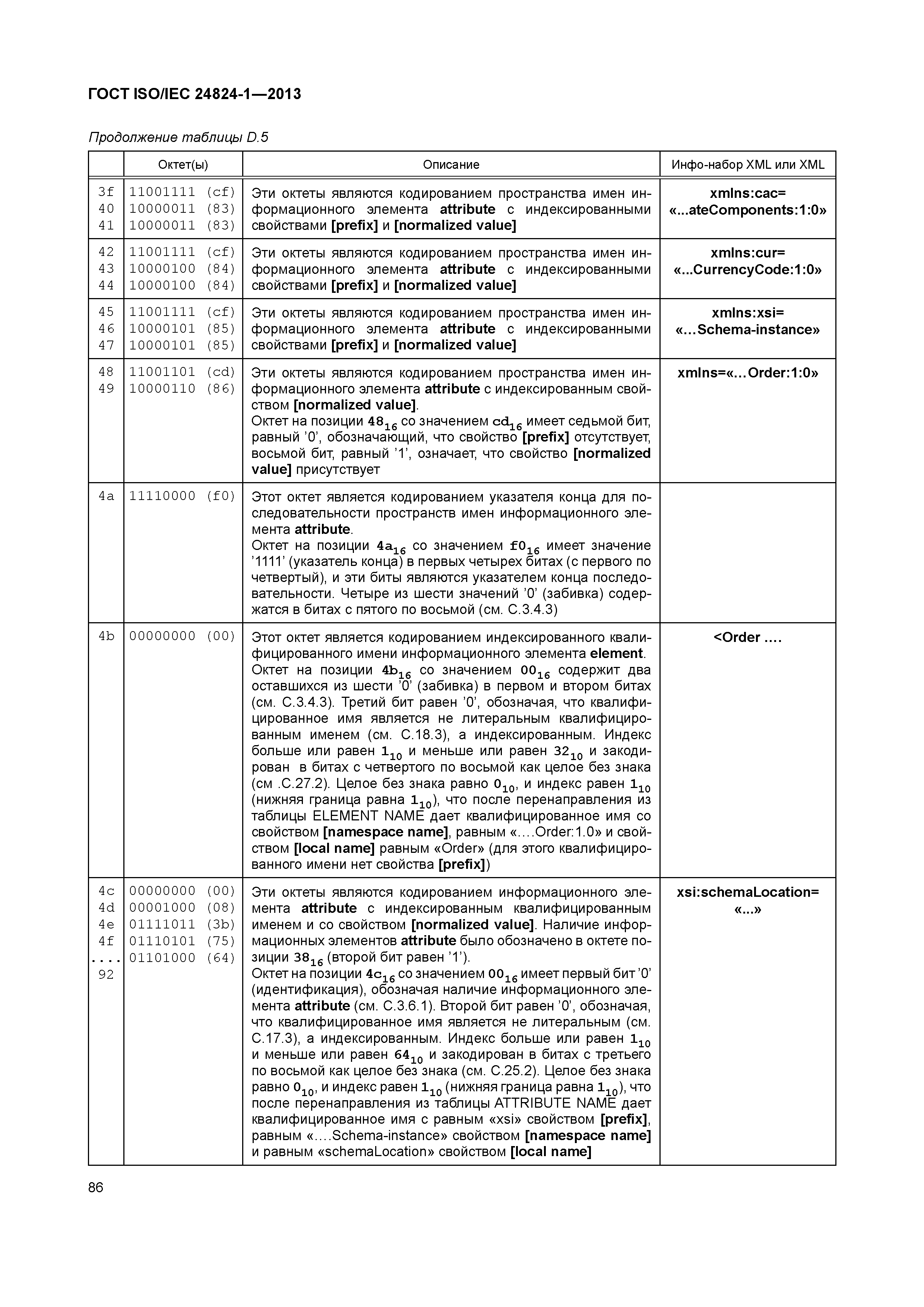 ГОСТ ISO/IEC 24824-1-2013