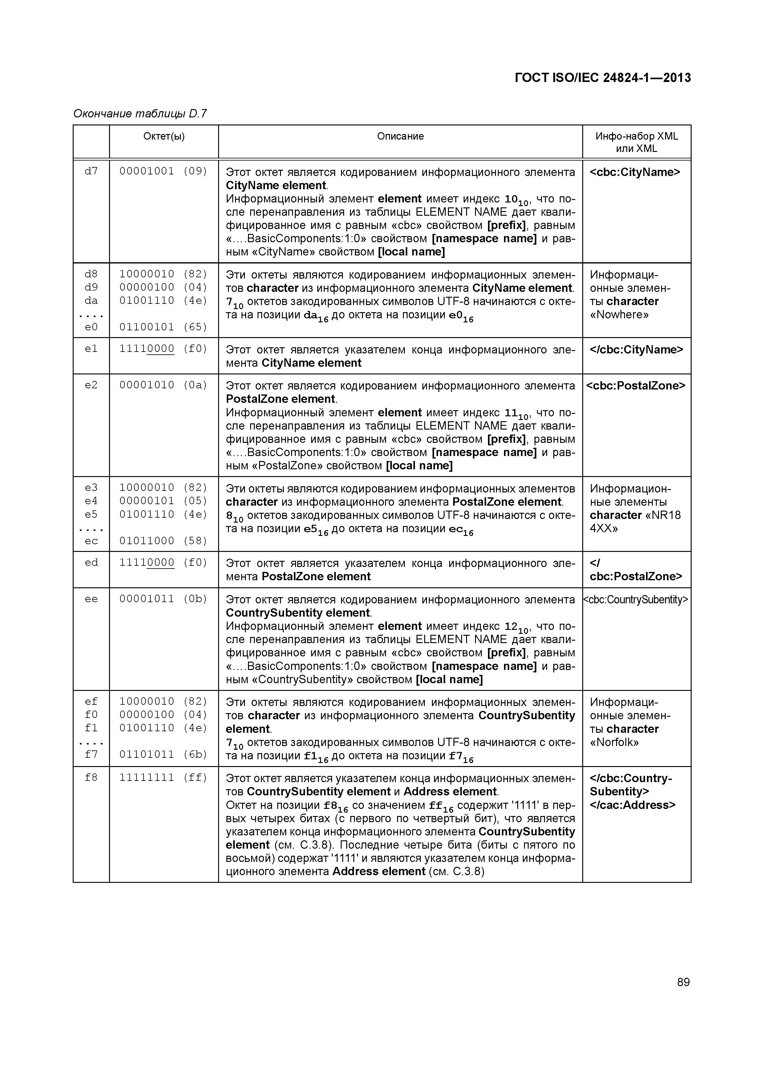 ГОСТ ISO/IEC 24824-1-2013