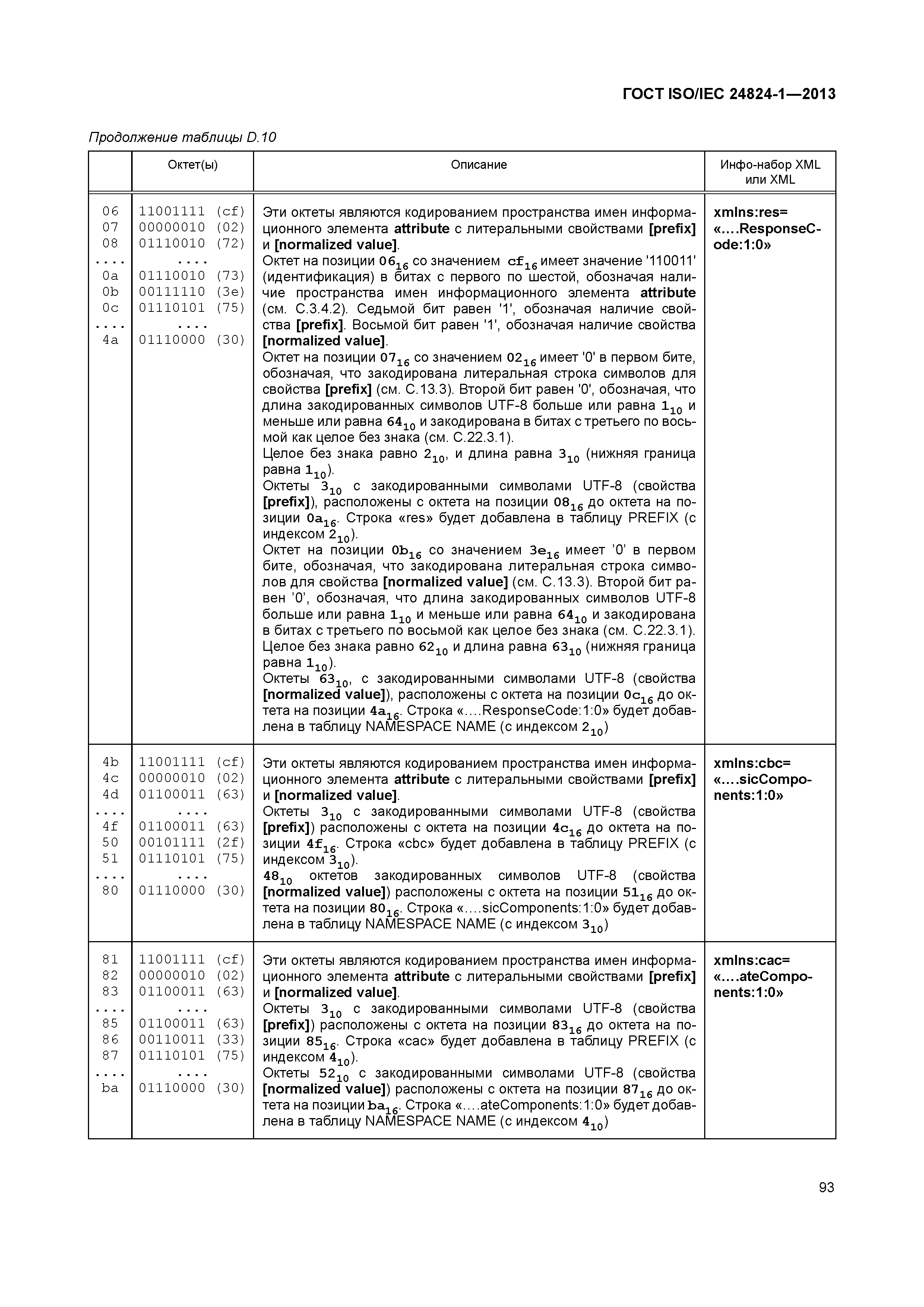 ГОСТ ISO/IEC 24824-1-2013