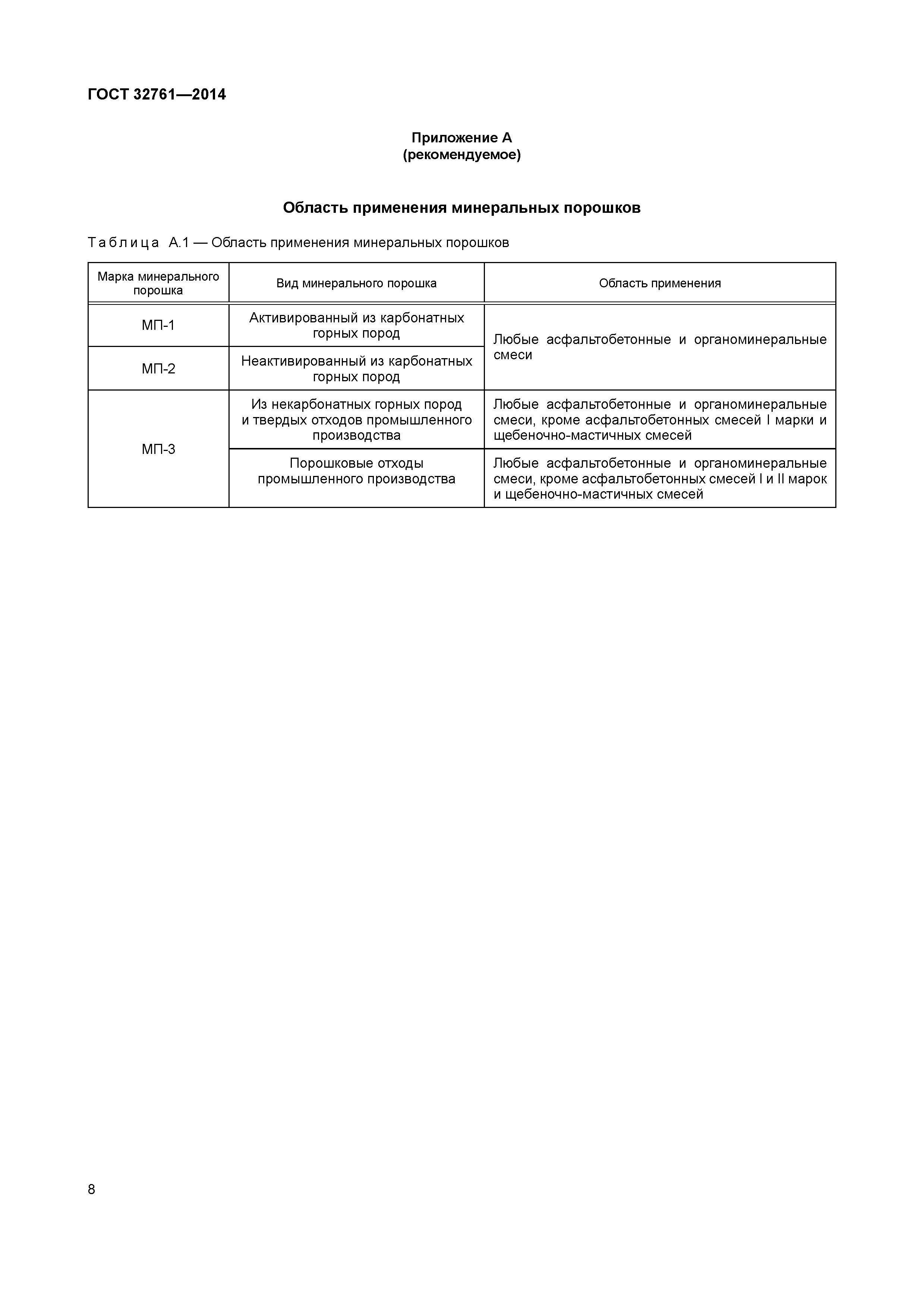 гост минеральный порошок 32761-2014