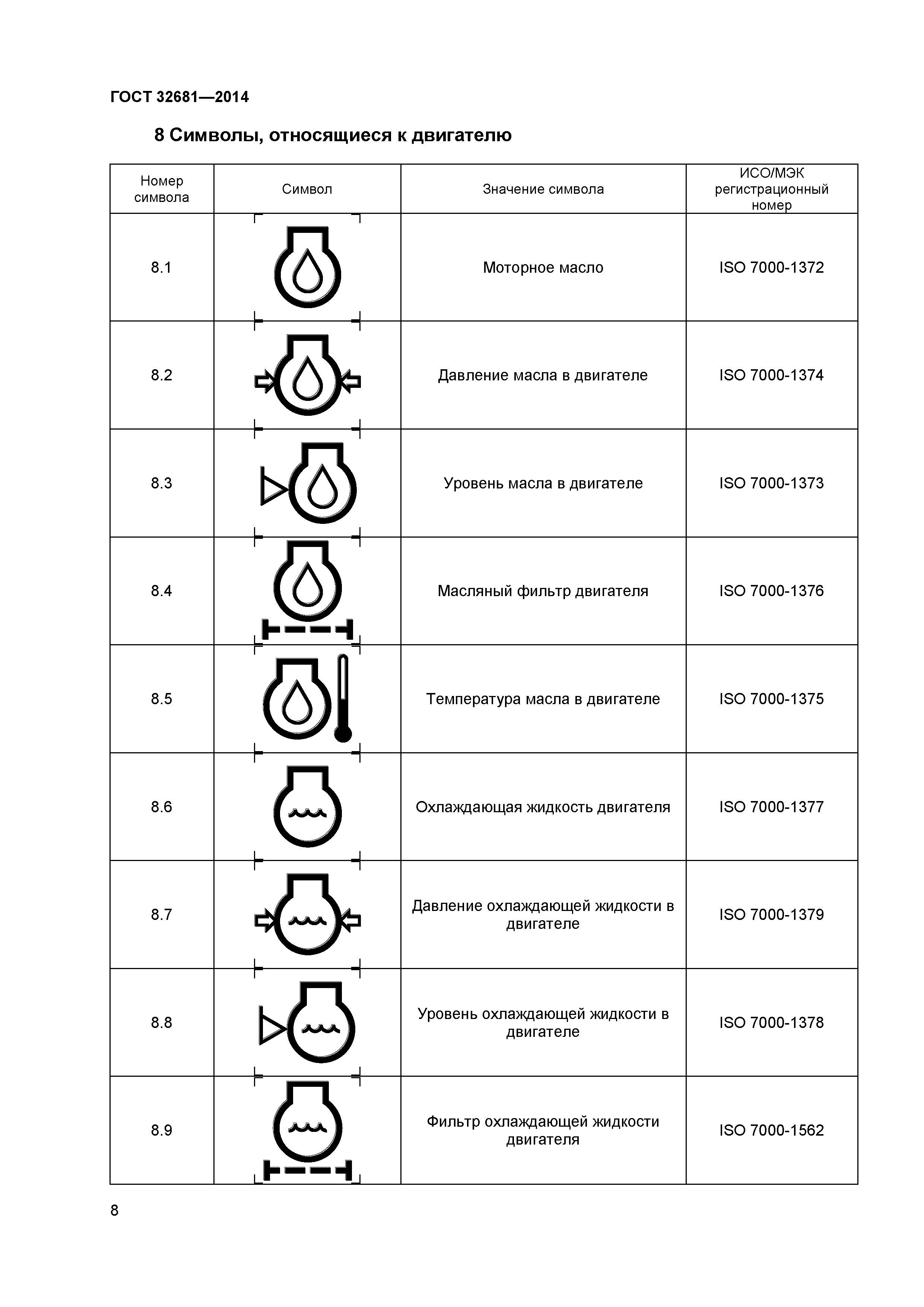 ГОСТ 32681-2014