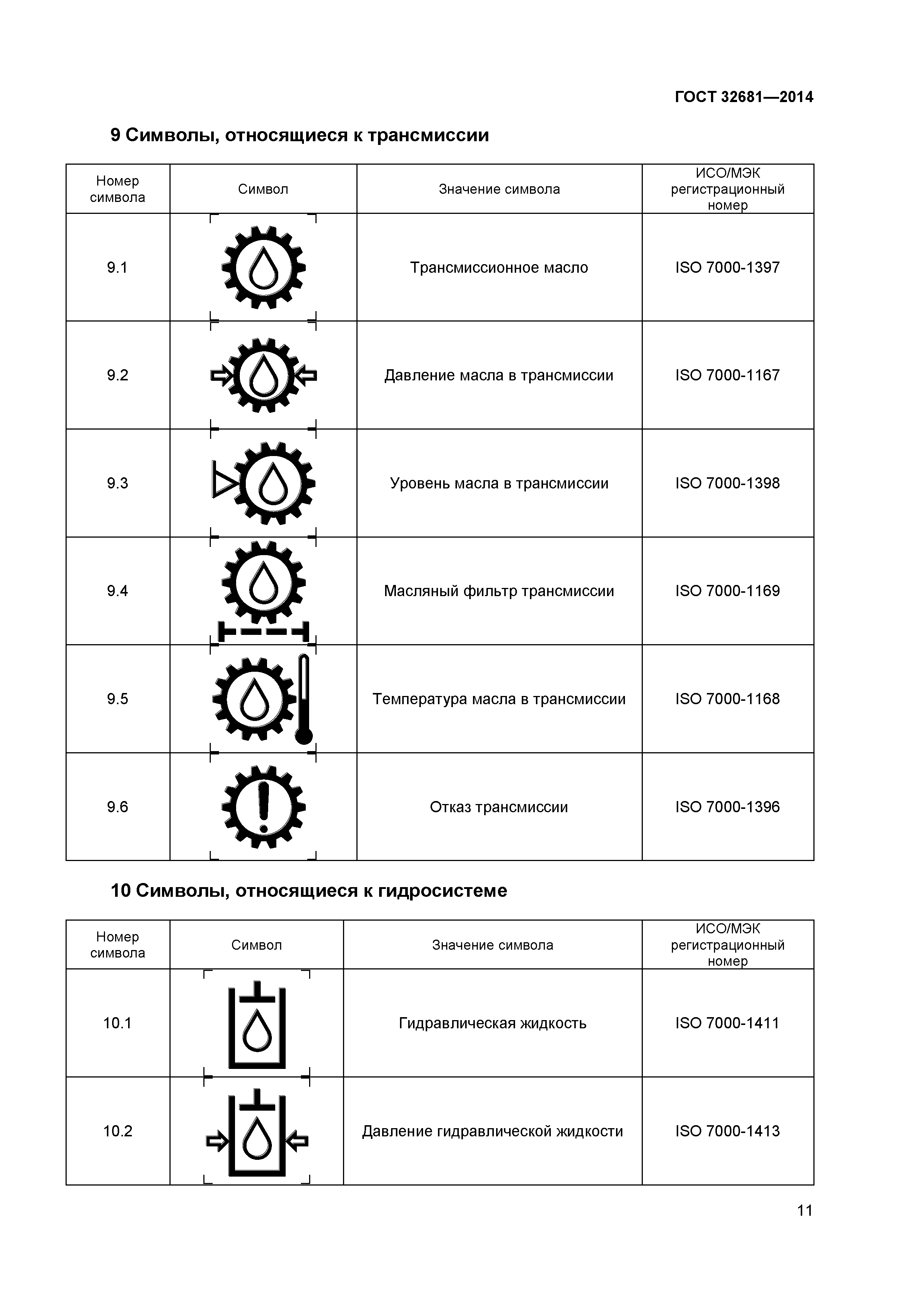 ГОСТ 32681-2014