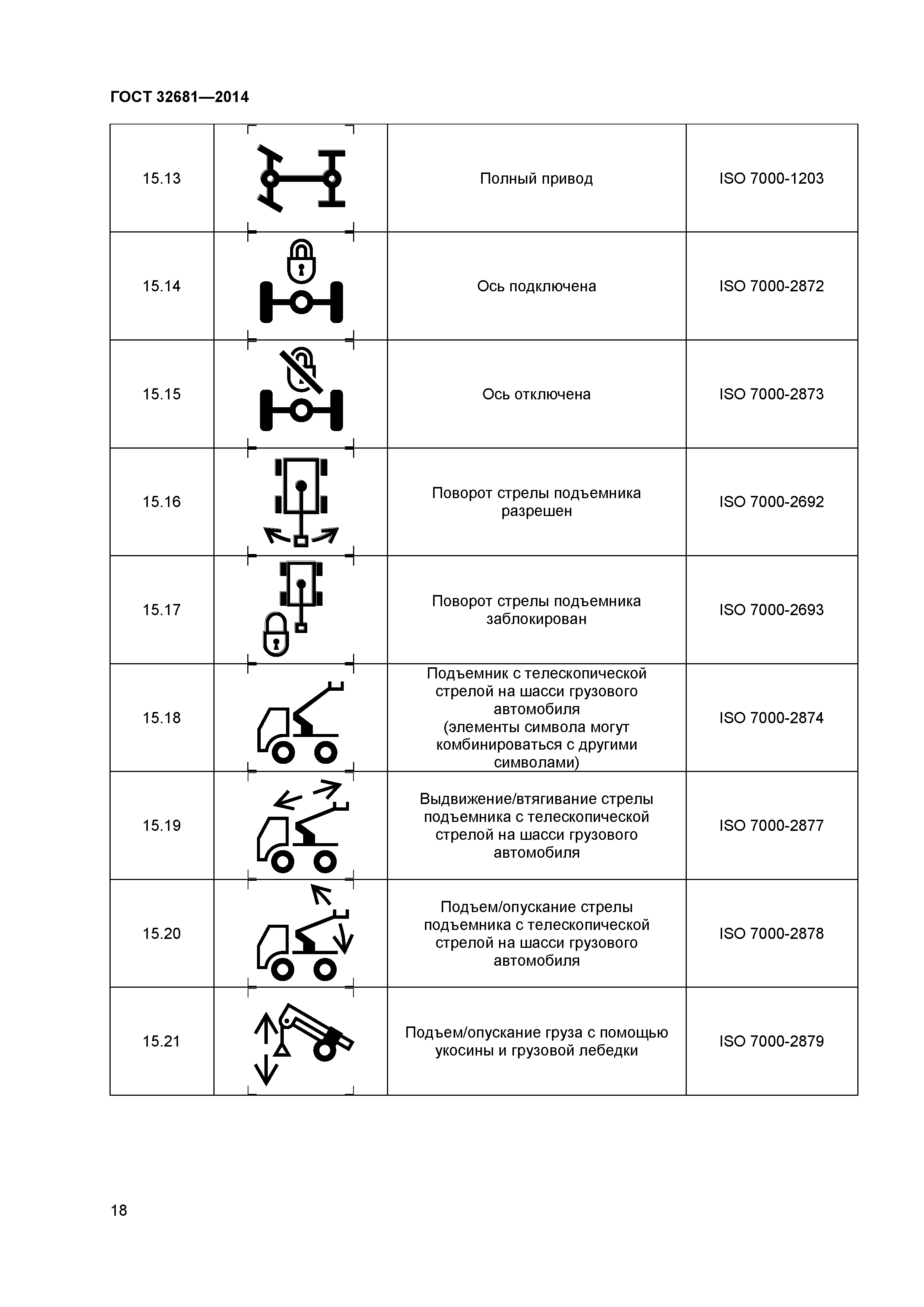 ГОСТ 32681-2014