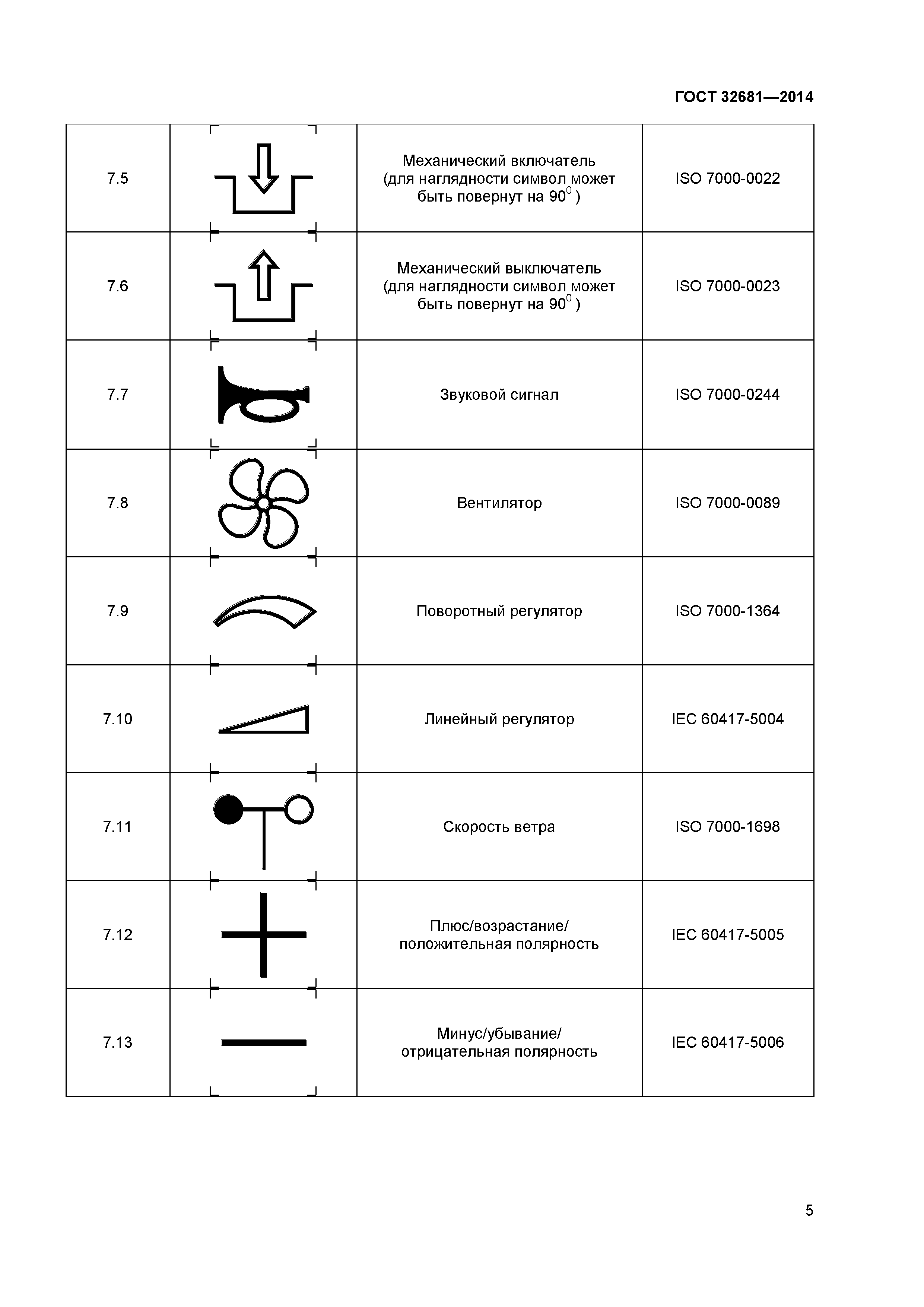 ГОСТ 32681-2014