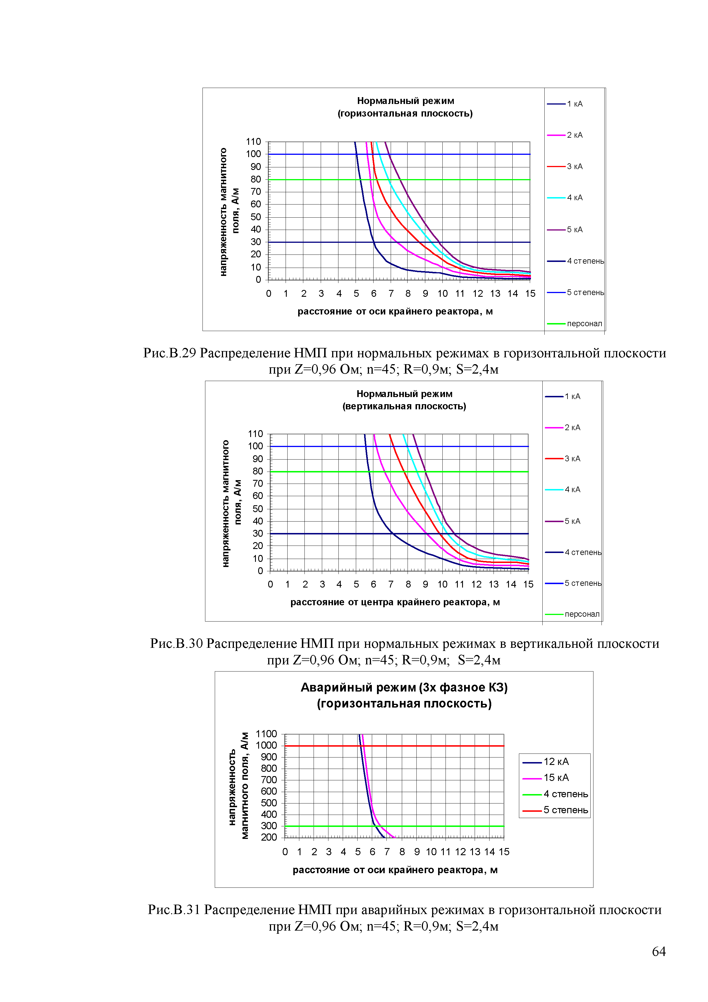 СТО 56947007-29.240.044-2010