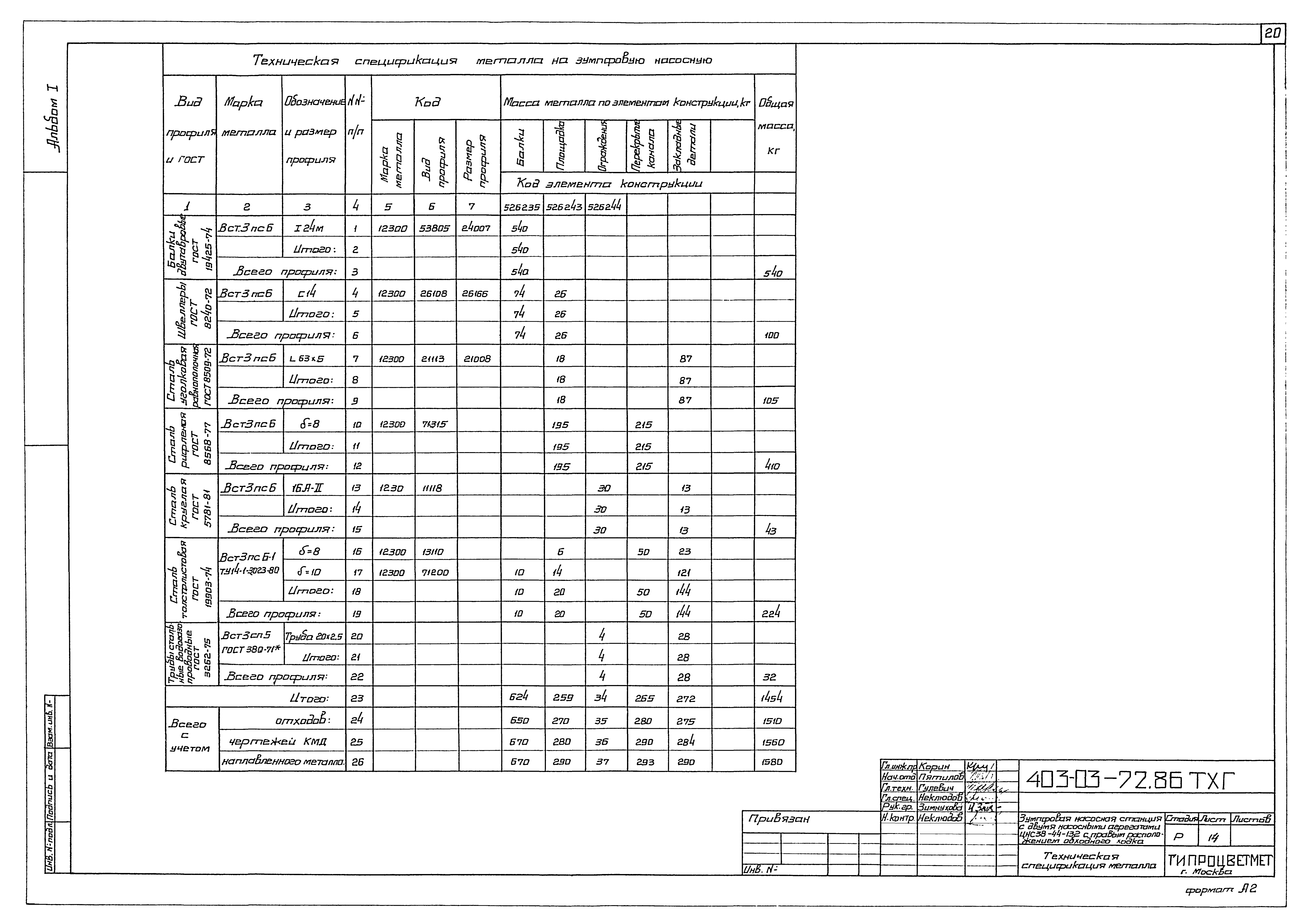 Типовые проектные решения 403-03-72.86