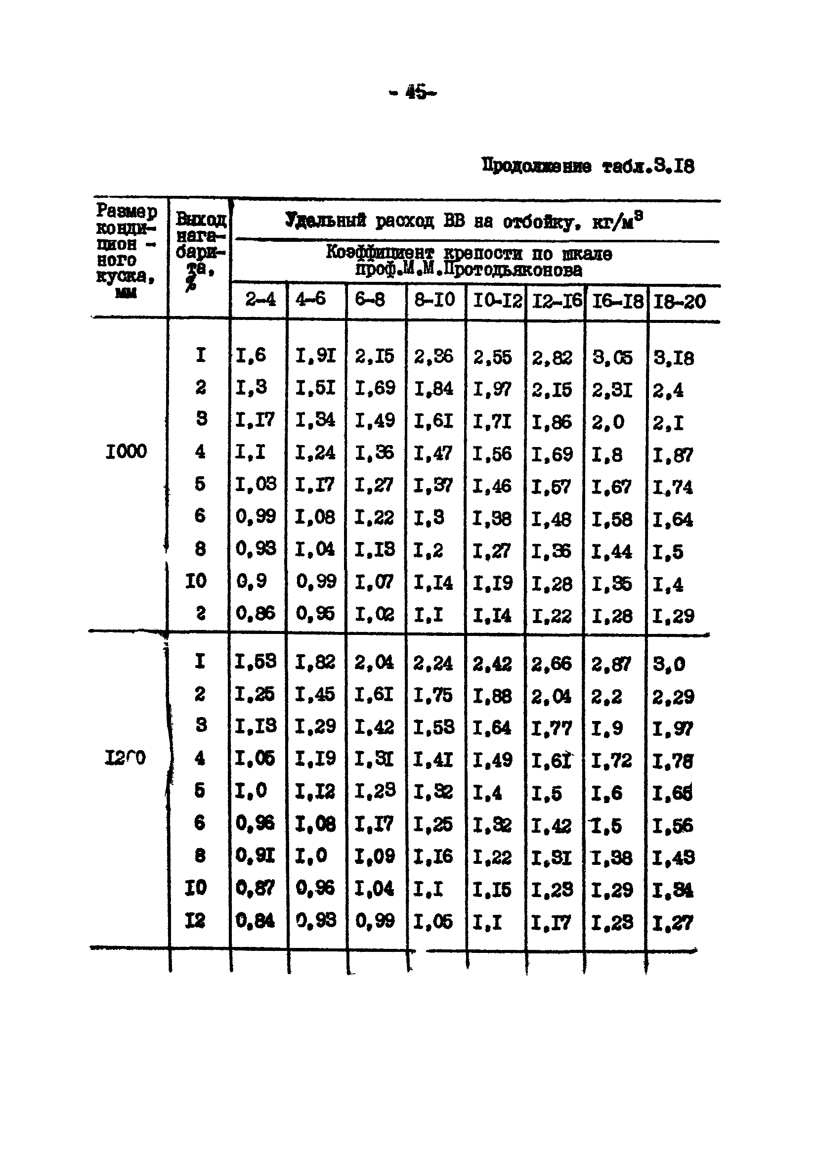 ВНТП 13-2-85