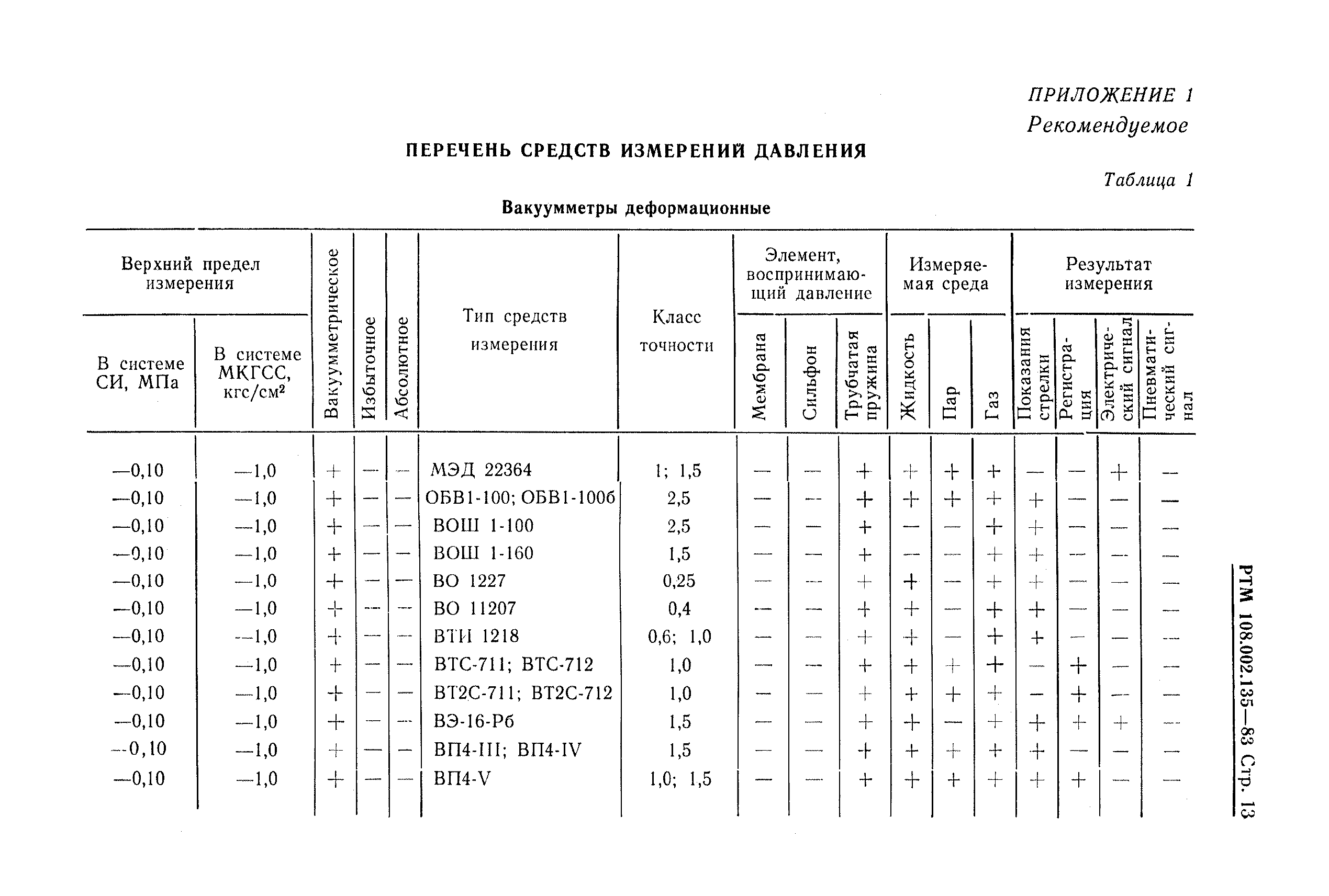 РТМ 108.002.135-83