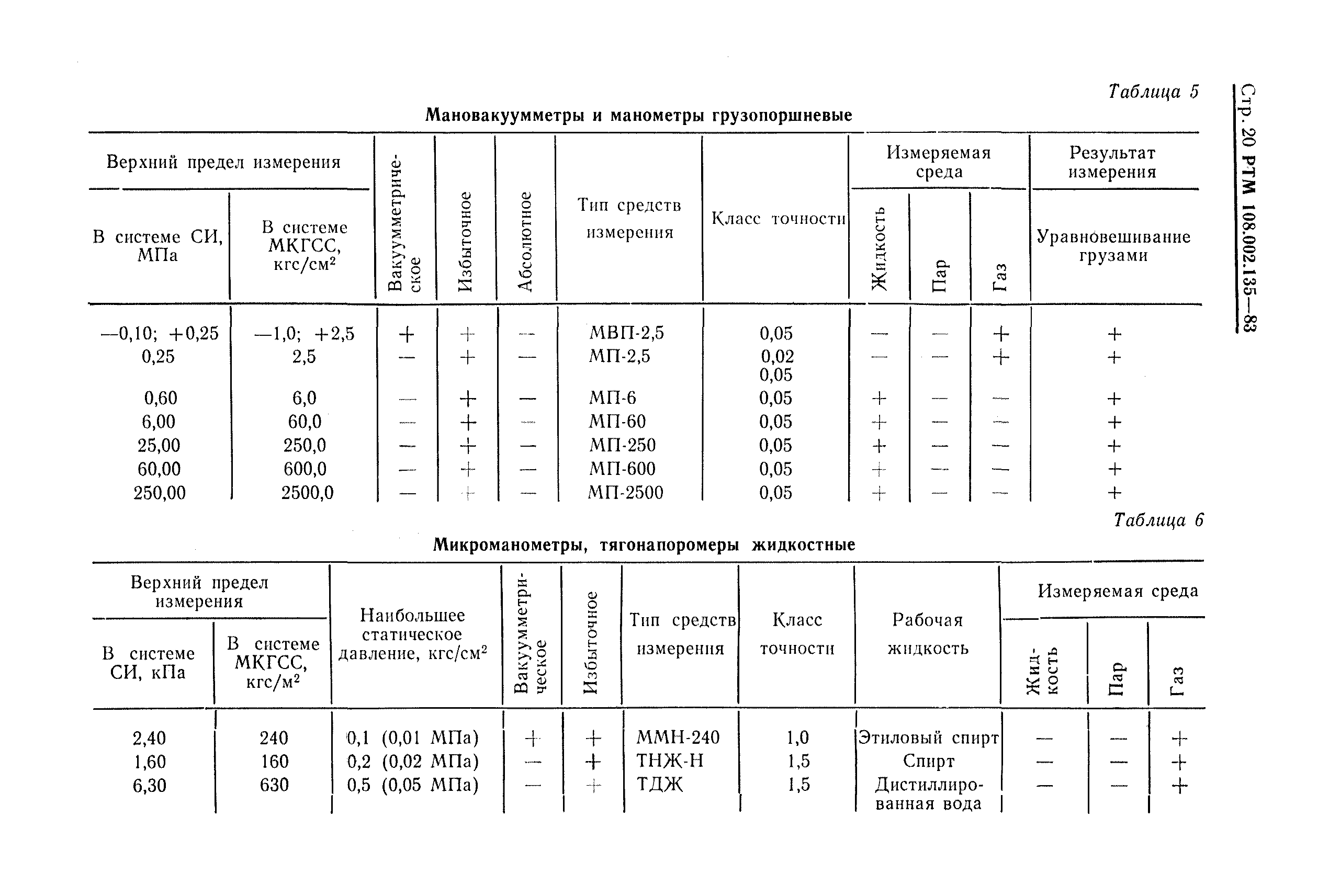 РТМ 108.002.135-83