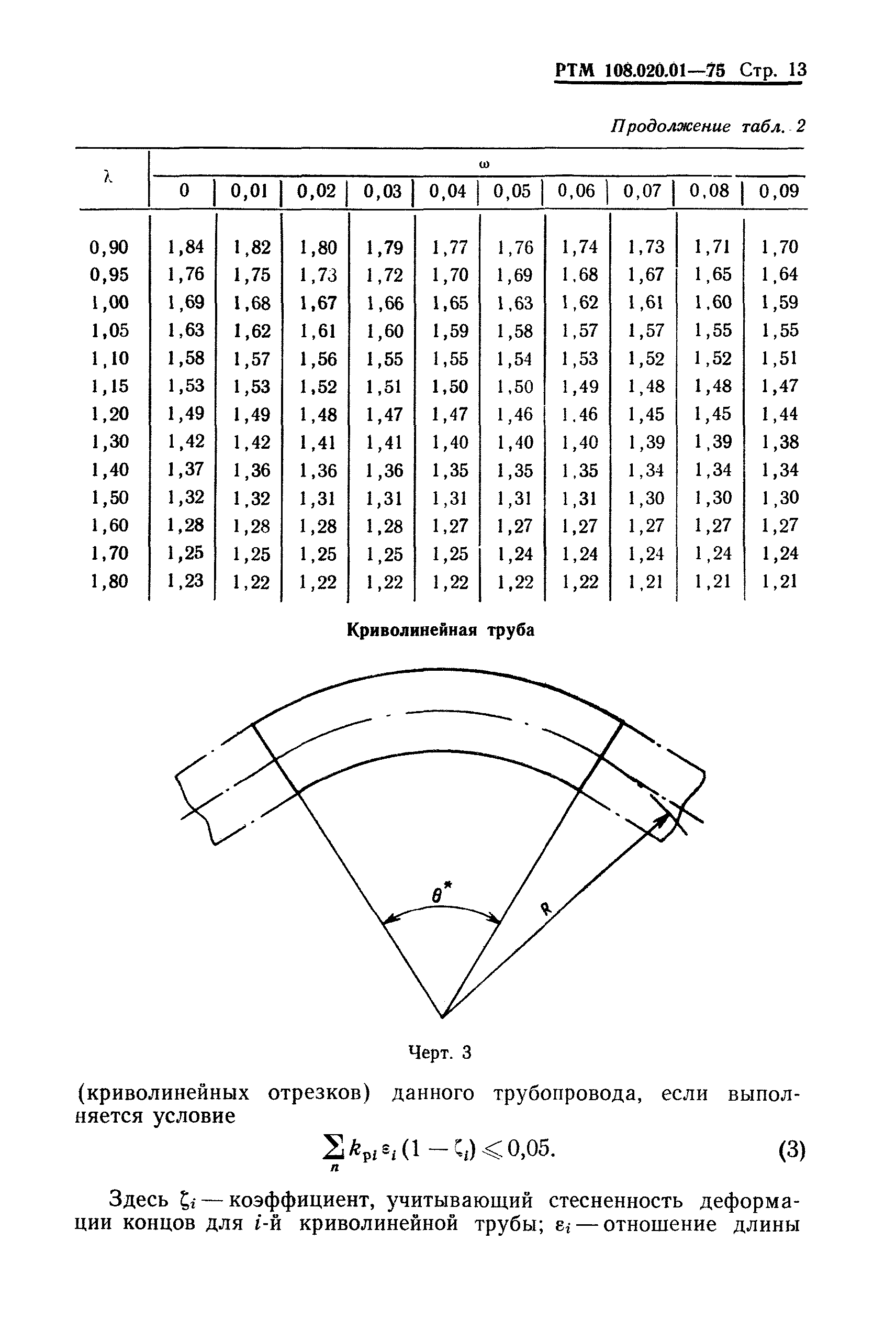 РТМ 108.020.01-75