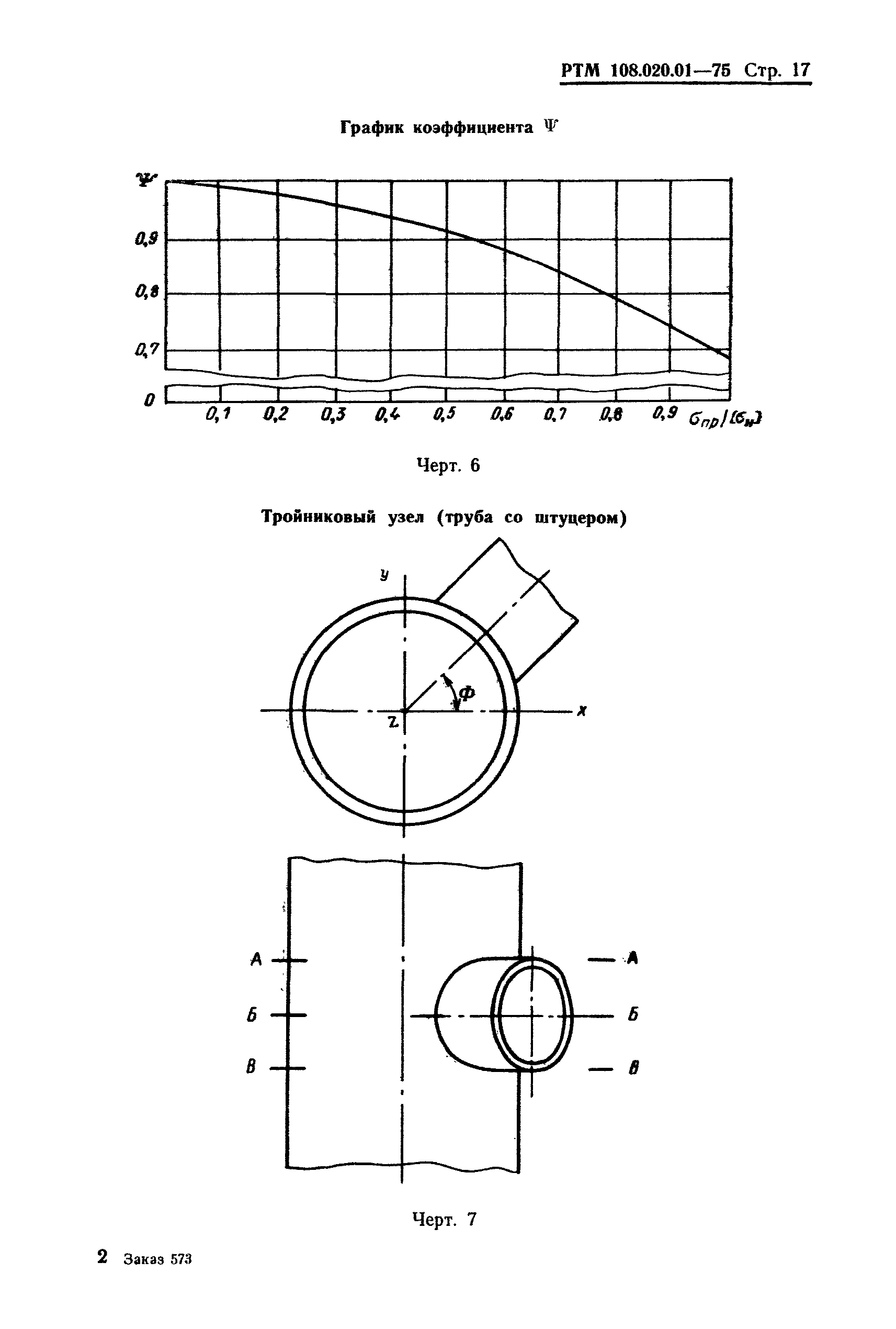 РТМ 108.020.01-75