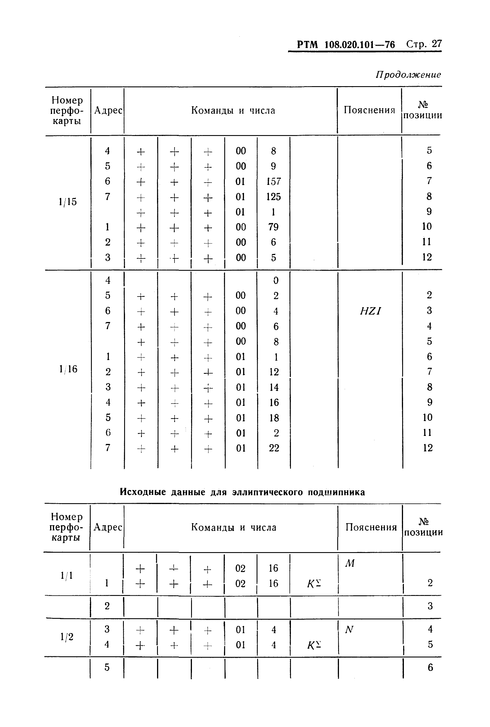 РТМ 108.020.101-76