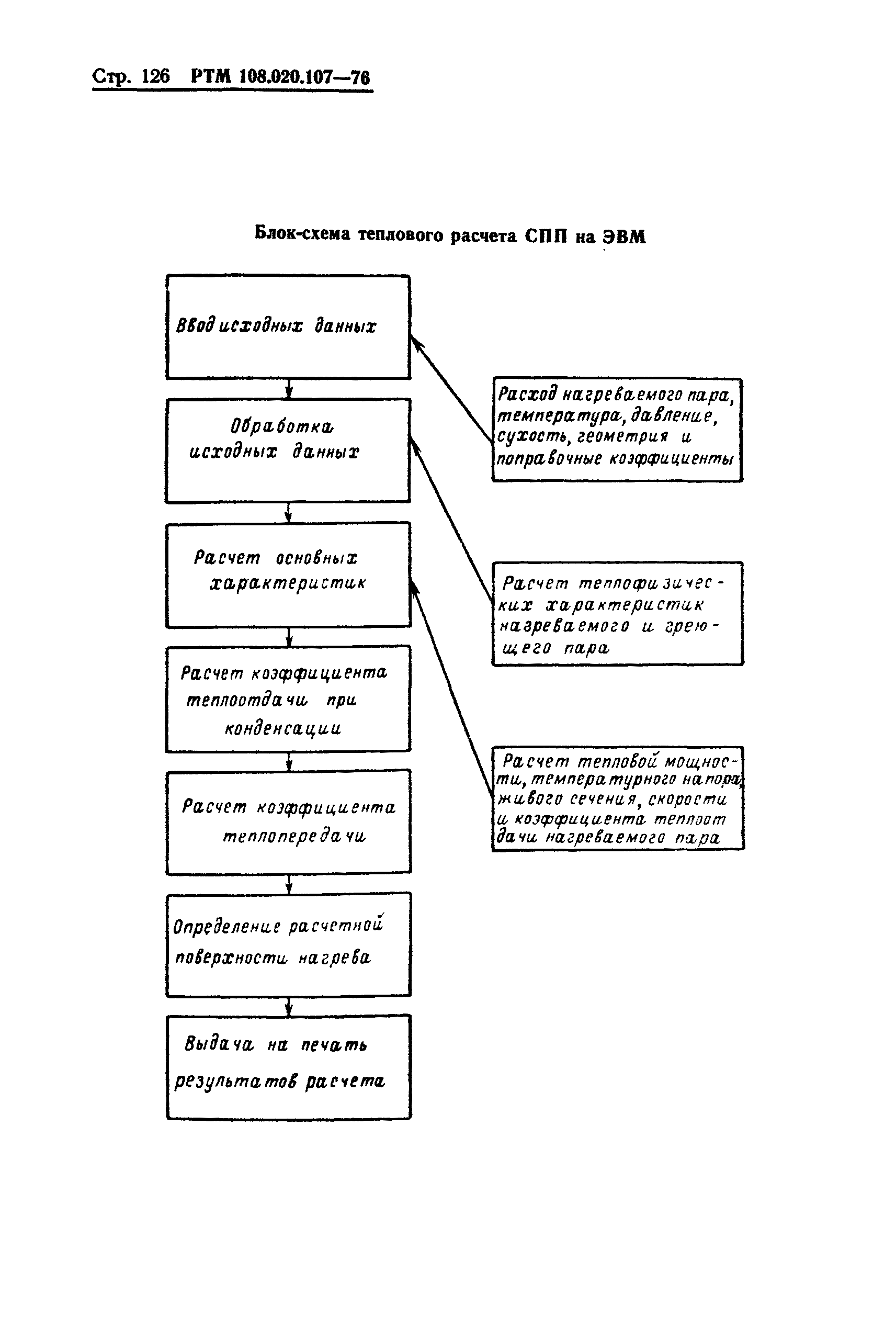 РТМ 108.020.107-76