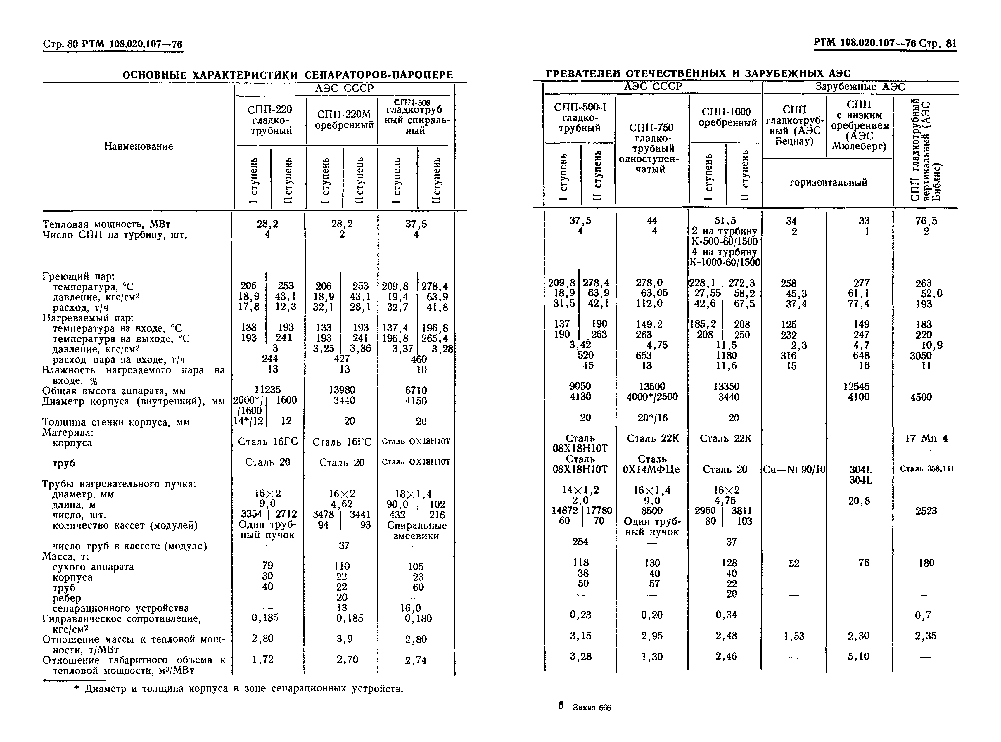 РТМ 108.020.107-76