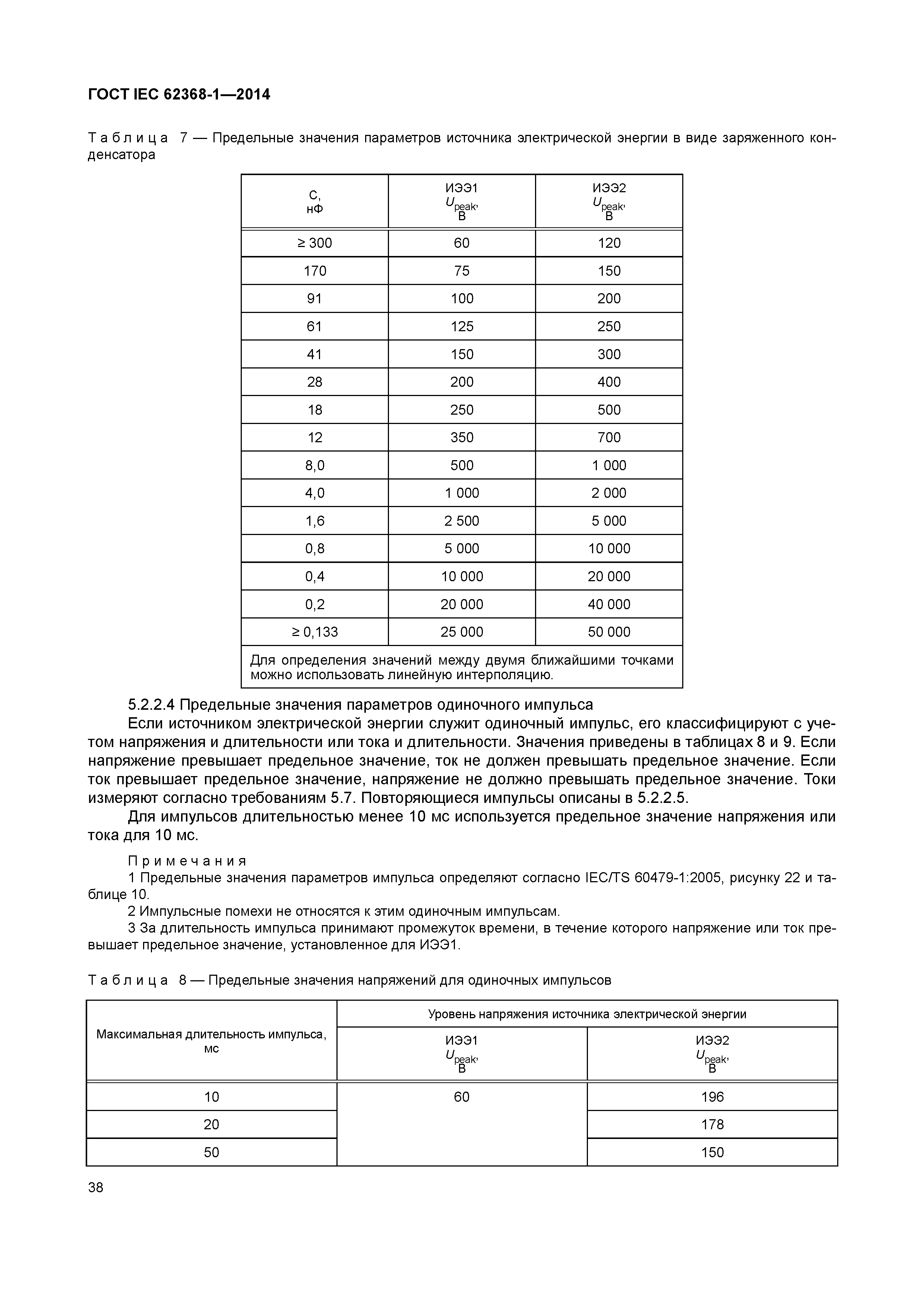 ГОСТ IEC 62368-1-2014