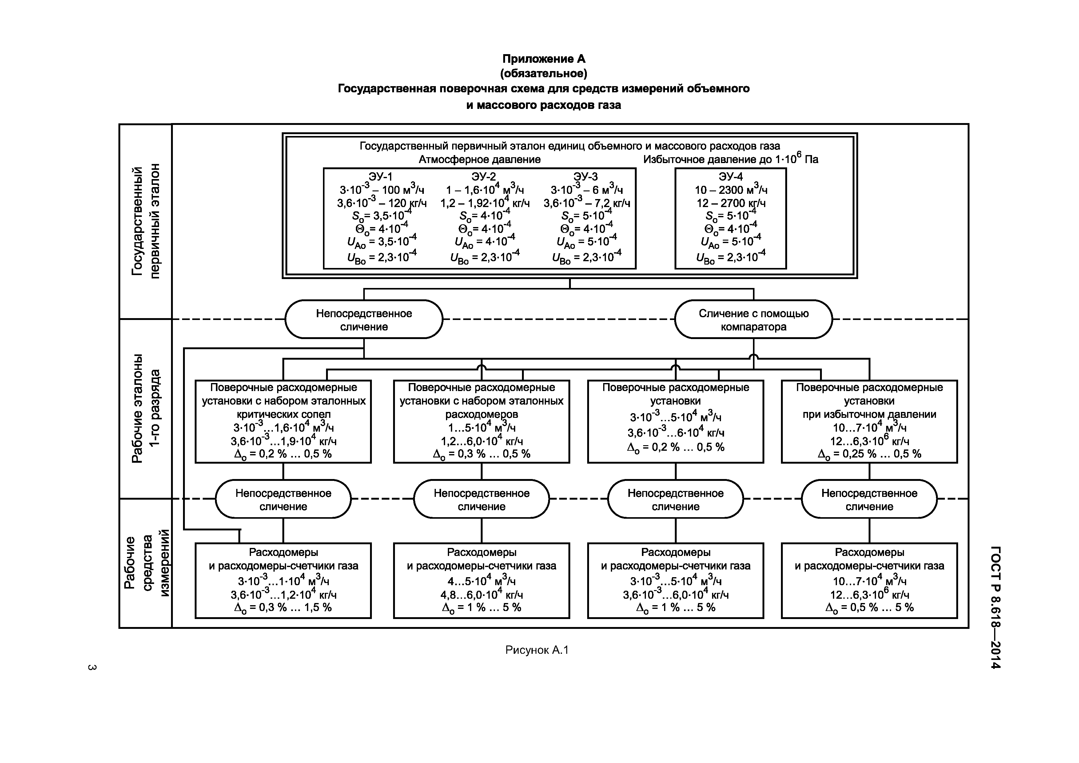 ГОСТ Р 8.618-2014