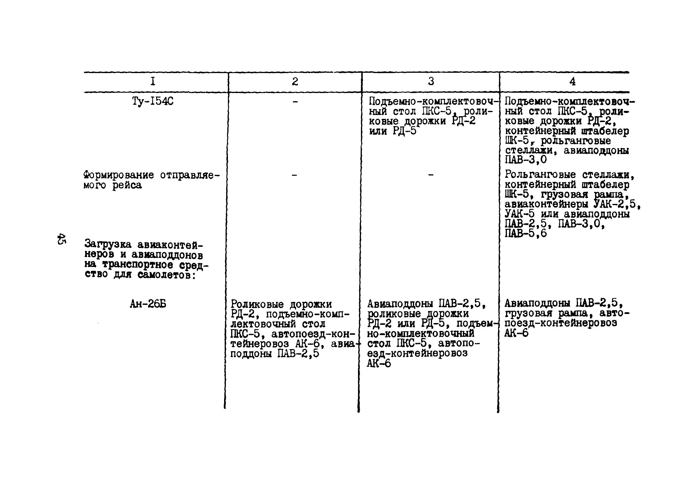 Пособие к ВНТП 5-85/МГА