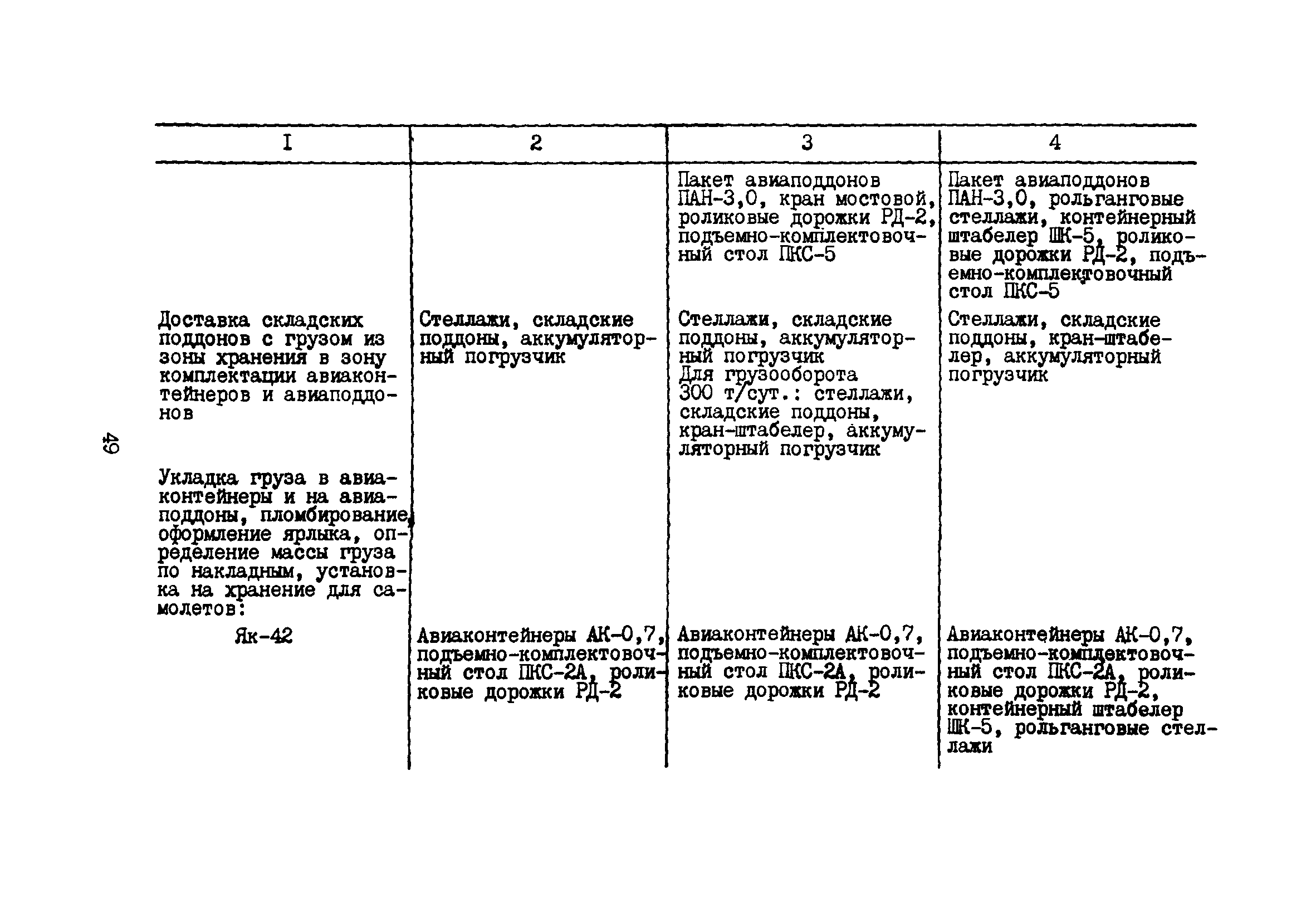 Пособие к ВНТП 5-85/МГА