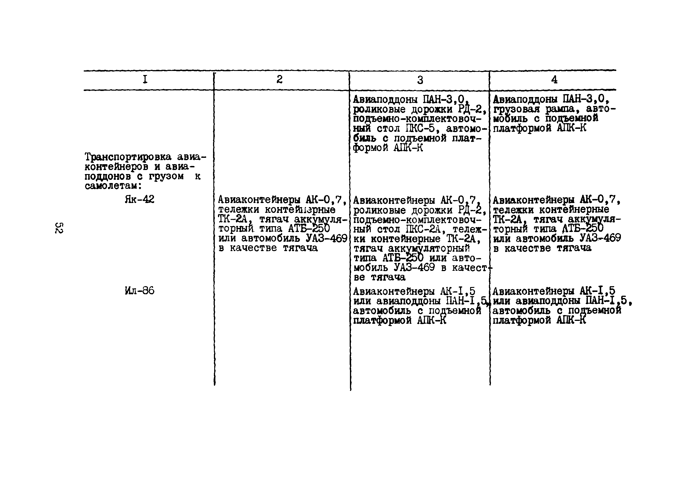 Пособие к ВНТП 5-85/МГА