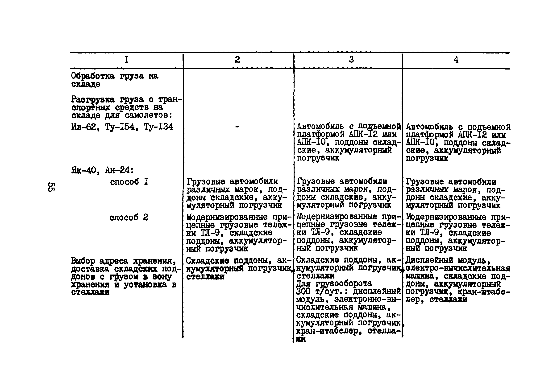 Пособие к ВНТП 5-85/МГА