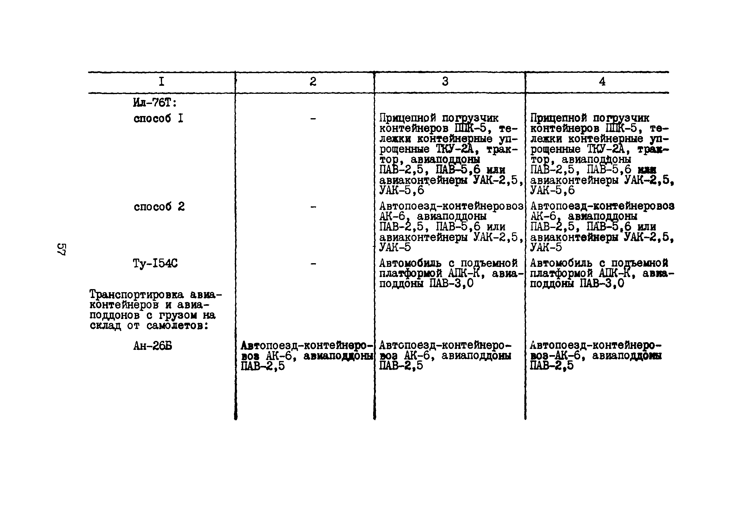 Пособие к ВНТП 5-85/МГА