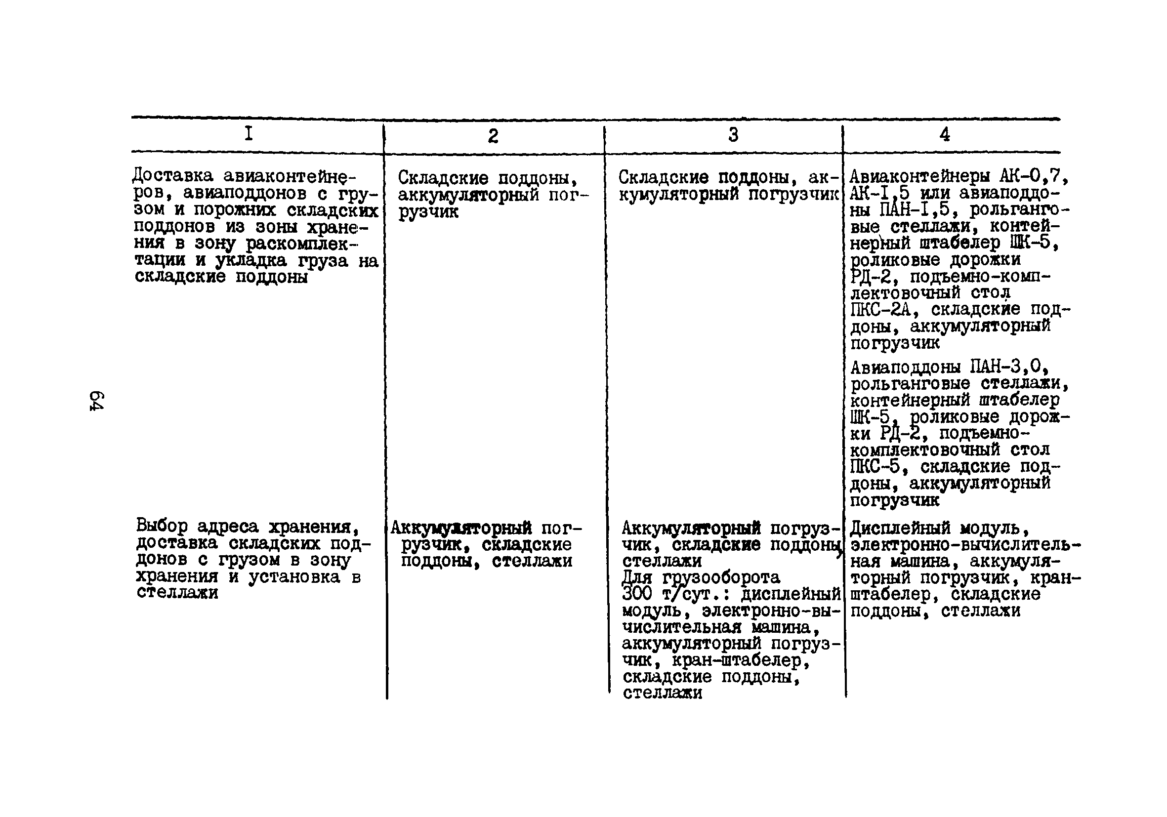 Пособие к ВНТП 5-85/МГА